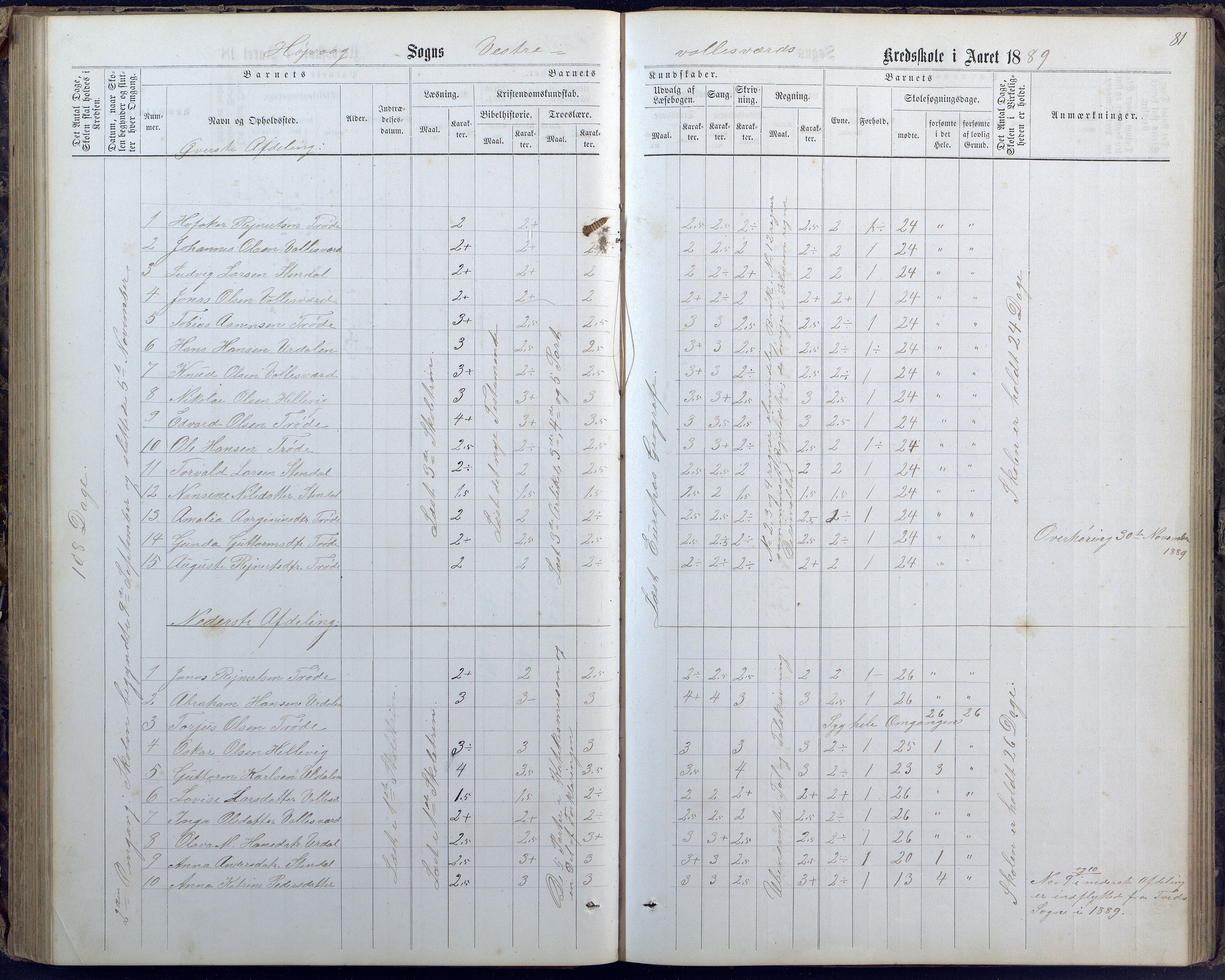 Høvåg kommune, AAKS/KA0927-PK/1/05/L0400: Eksamensprotokoll for Vallesverd skoledistrikt, 1863-1884, p. 81