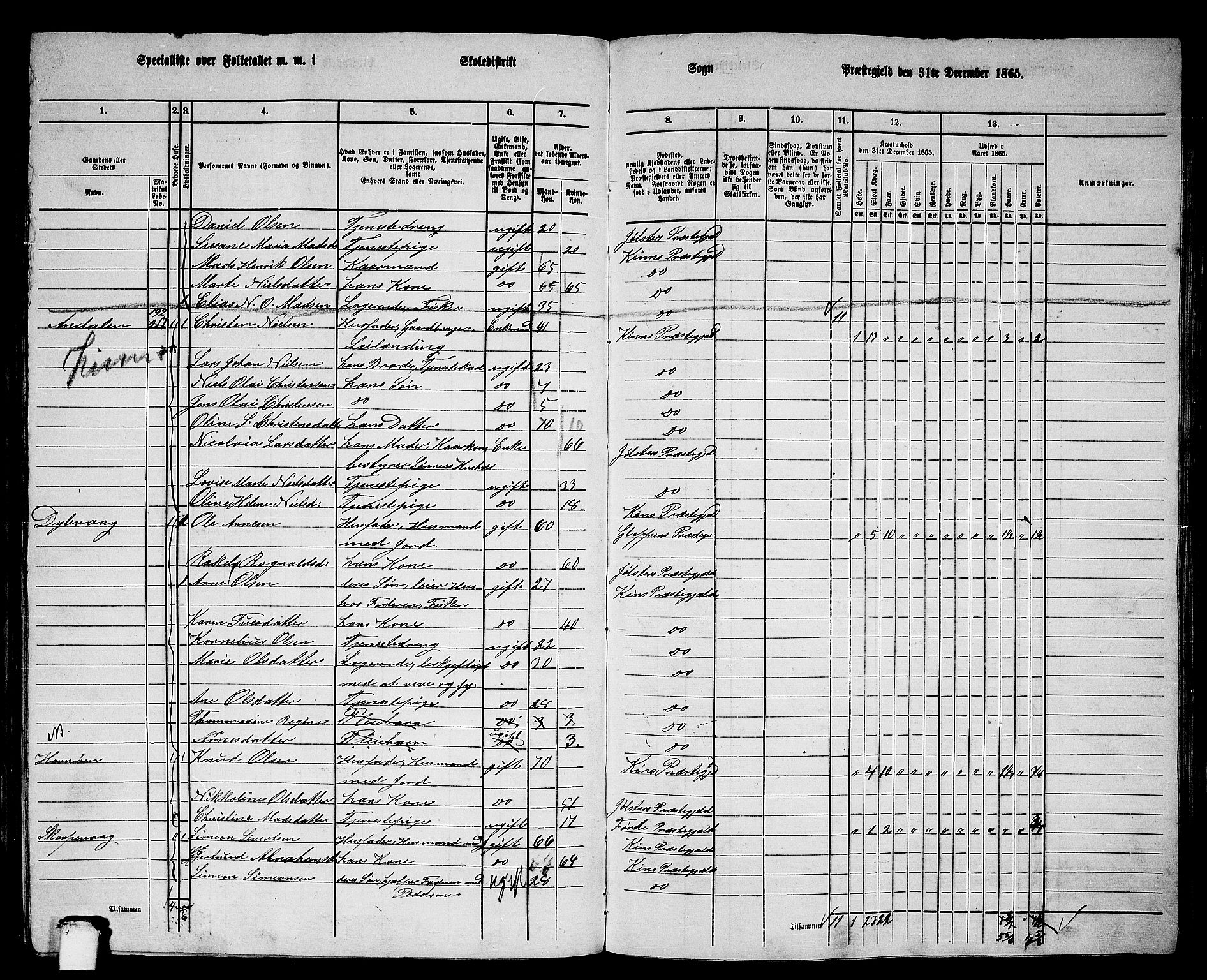 RA, 1865 census for Kinn, 1865, p. 131