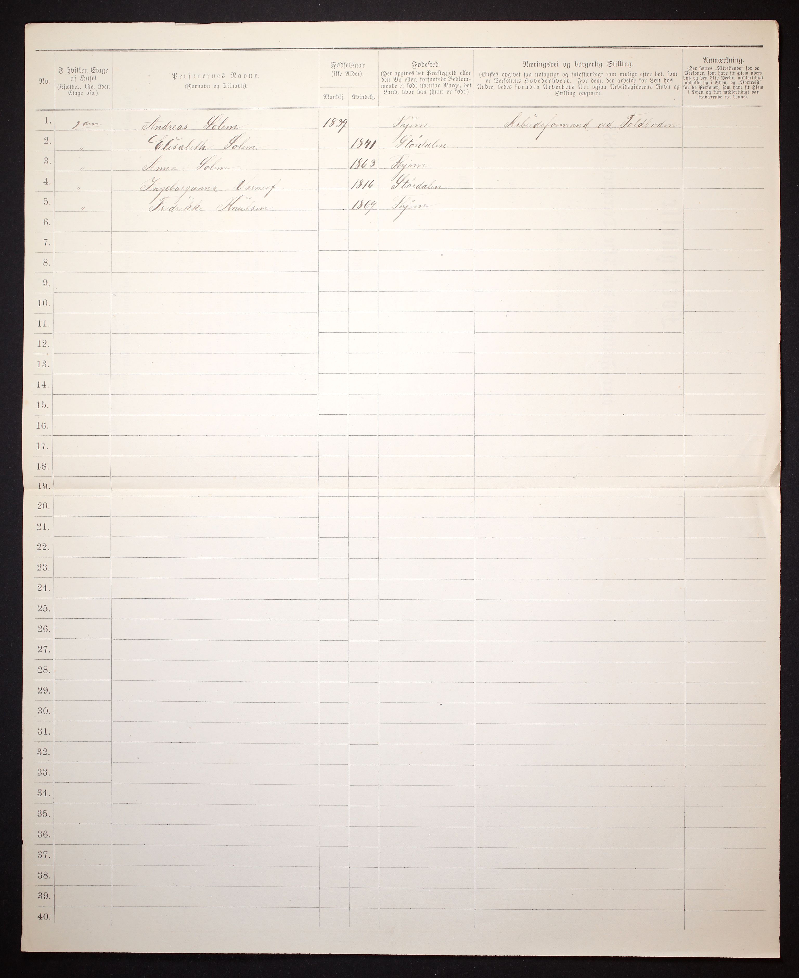 SAT, 1885 census for 1601 Trondheim, 1885, p. 925