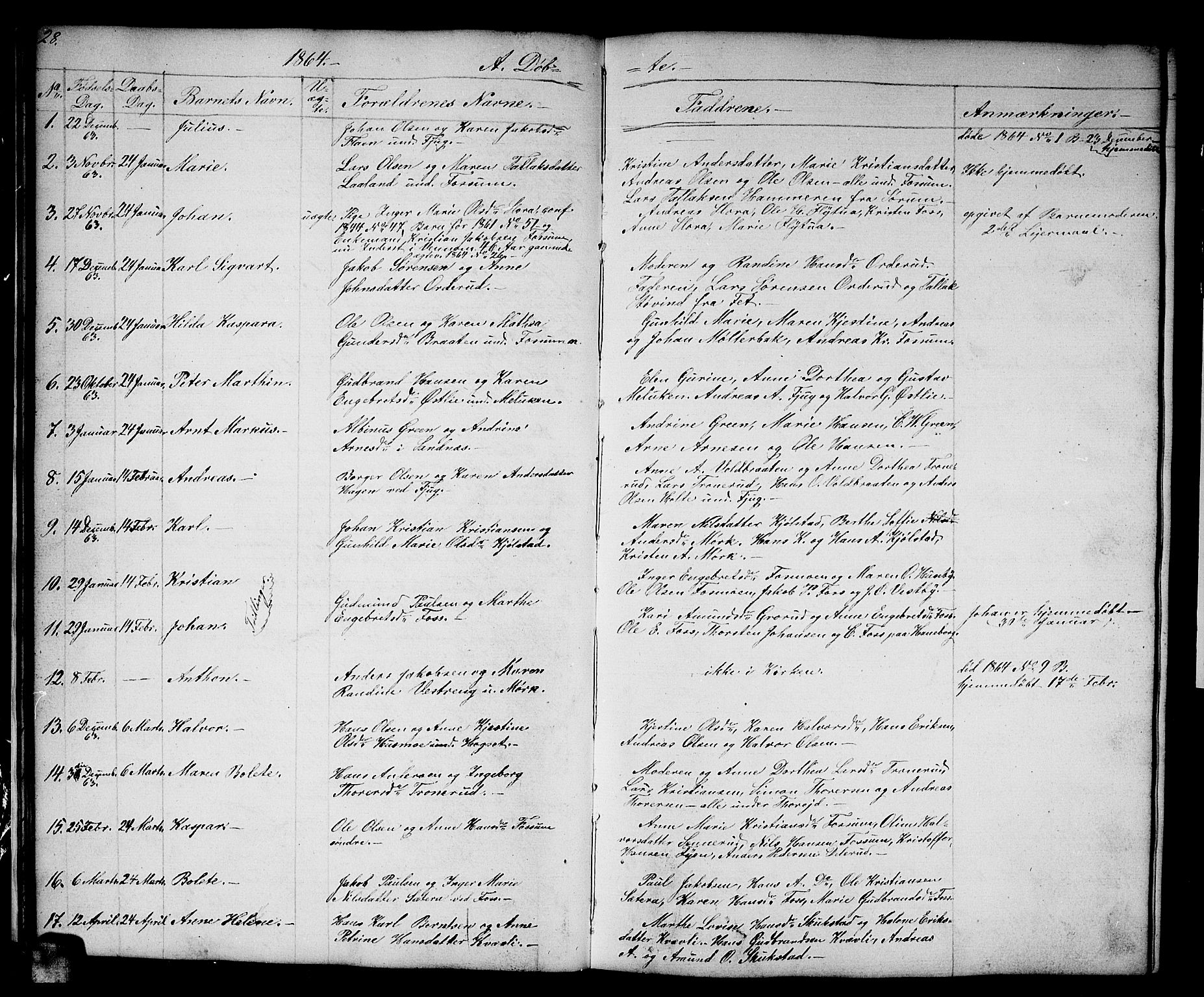 Aurskog prestekontor Kirkebøker, SAO/A-10304a/G/Gb/L0001: Parish register (copy) no. II 1, 1858-1885, p. 28
