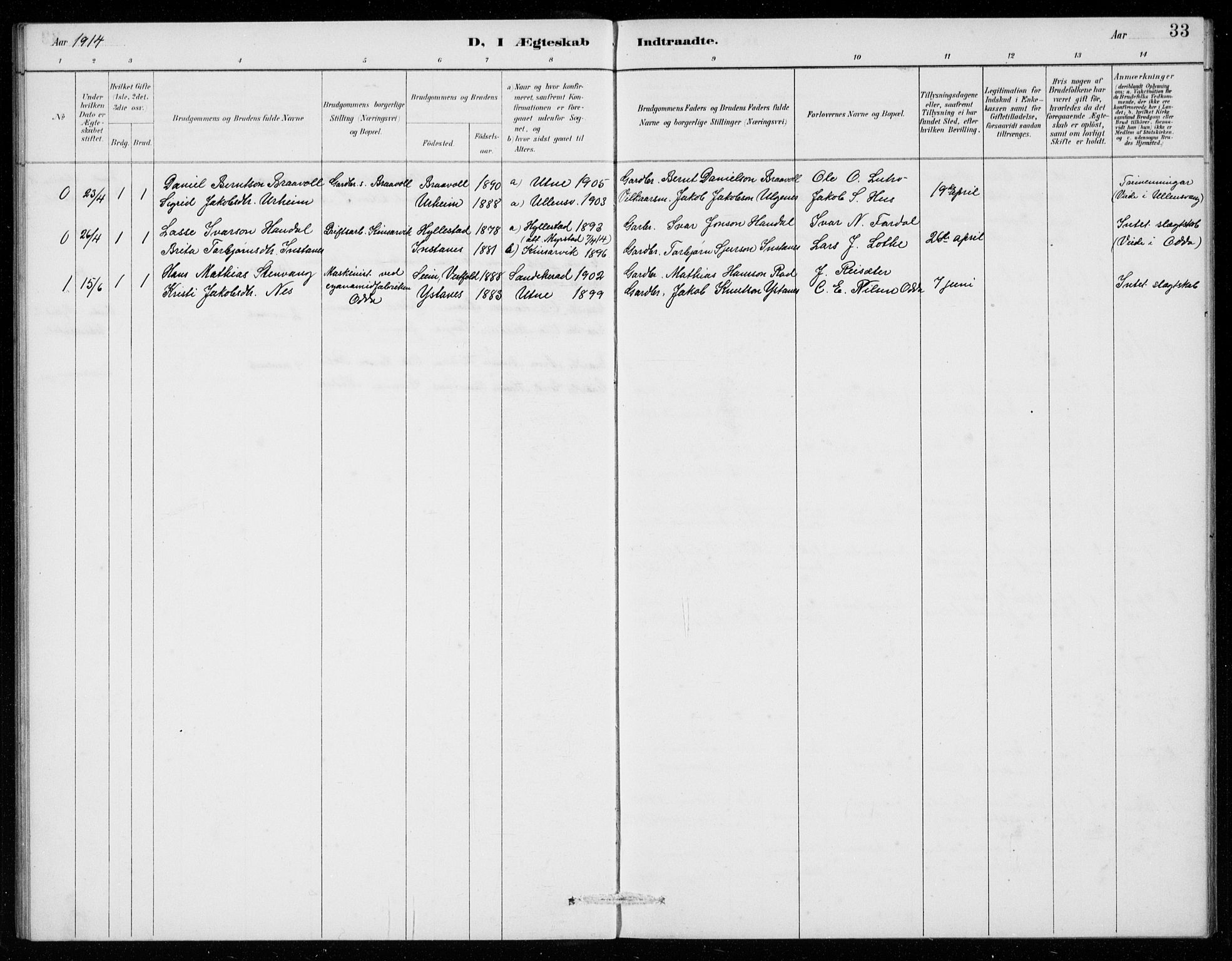 Ullensvang sokneprestembete, SAB/A-78701/H/Hab: Parish register (copy) no. E  9, 1886-1938, p. 33
