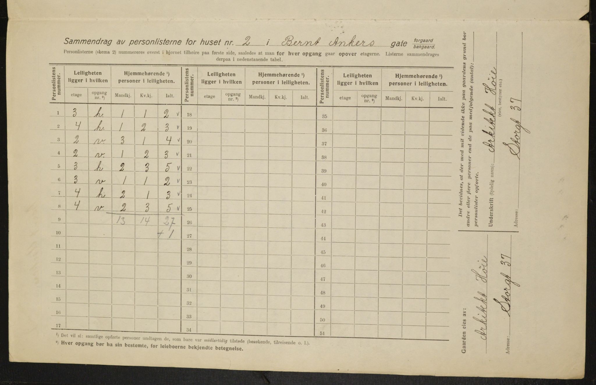 OBA, Municipal Census 1916 for Kristiania, 1916, p. 4627