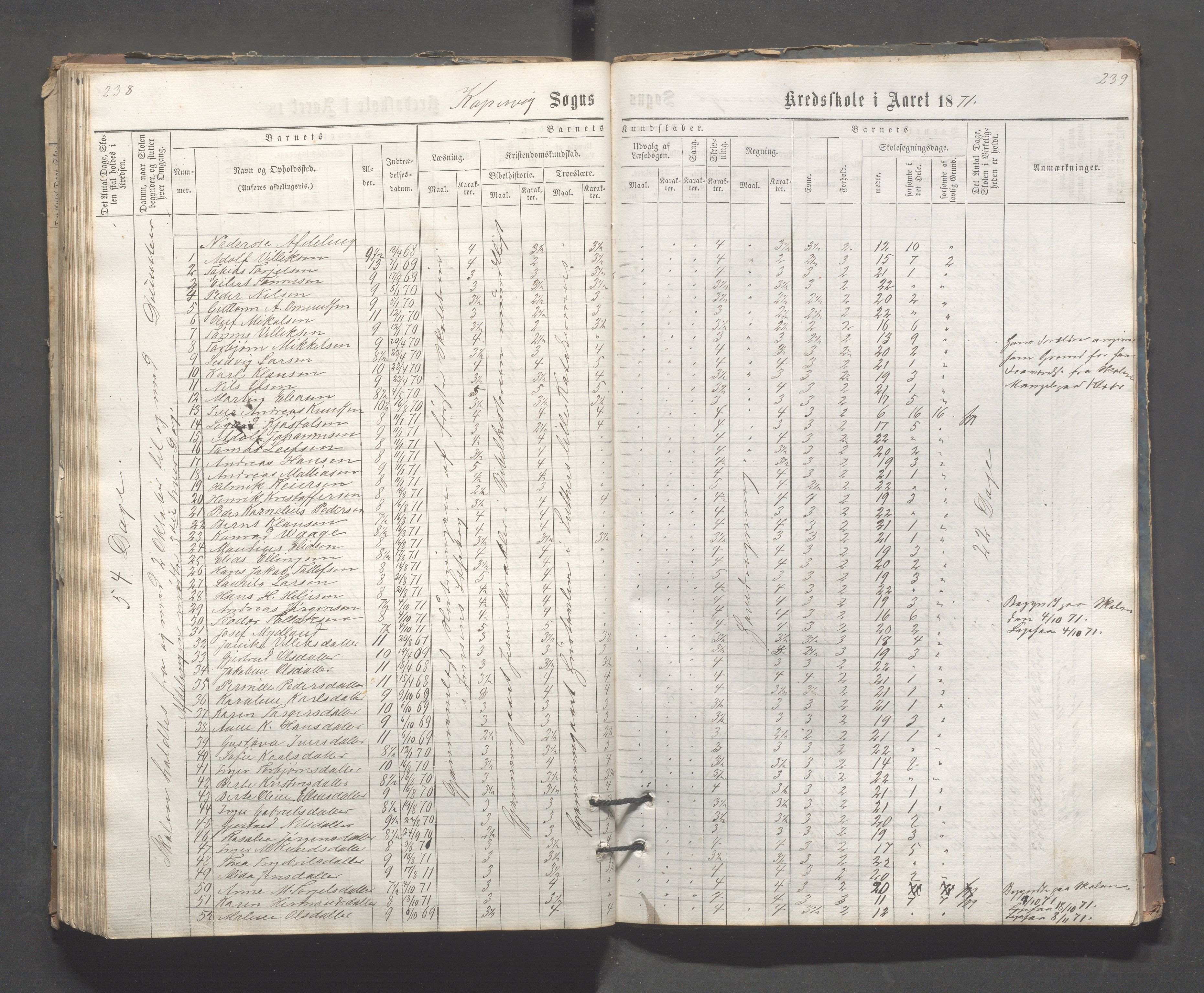 Kopervik Kommune - Kopervik skole, IKAR/K-102472/H/L0006: Skoleprotokoll, 1863-1873, p. 238-239