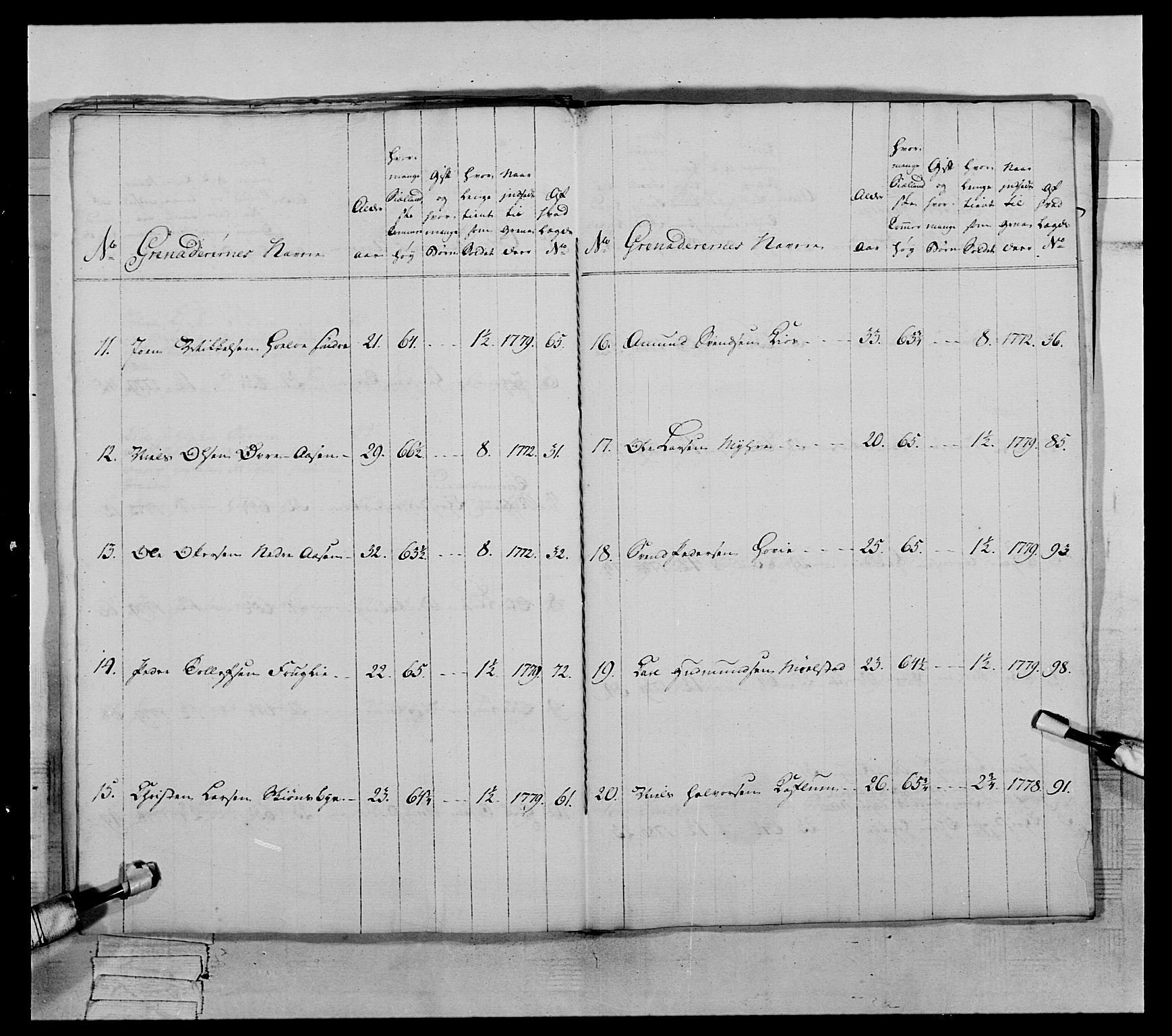 Generalitets- og kommissariatskollegiet, Det kongelige norske kommissariatskollegium, AV/RA-EA-5420/E/Eh/L0059: 1. Opplandske nasjonale infanteriregiment, 1775-1783, p. 507