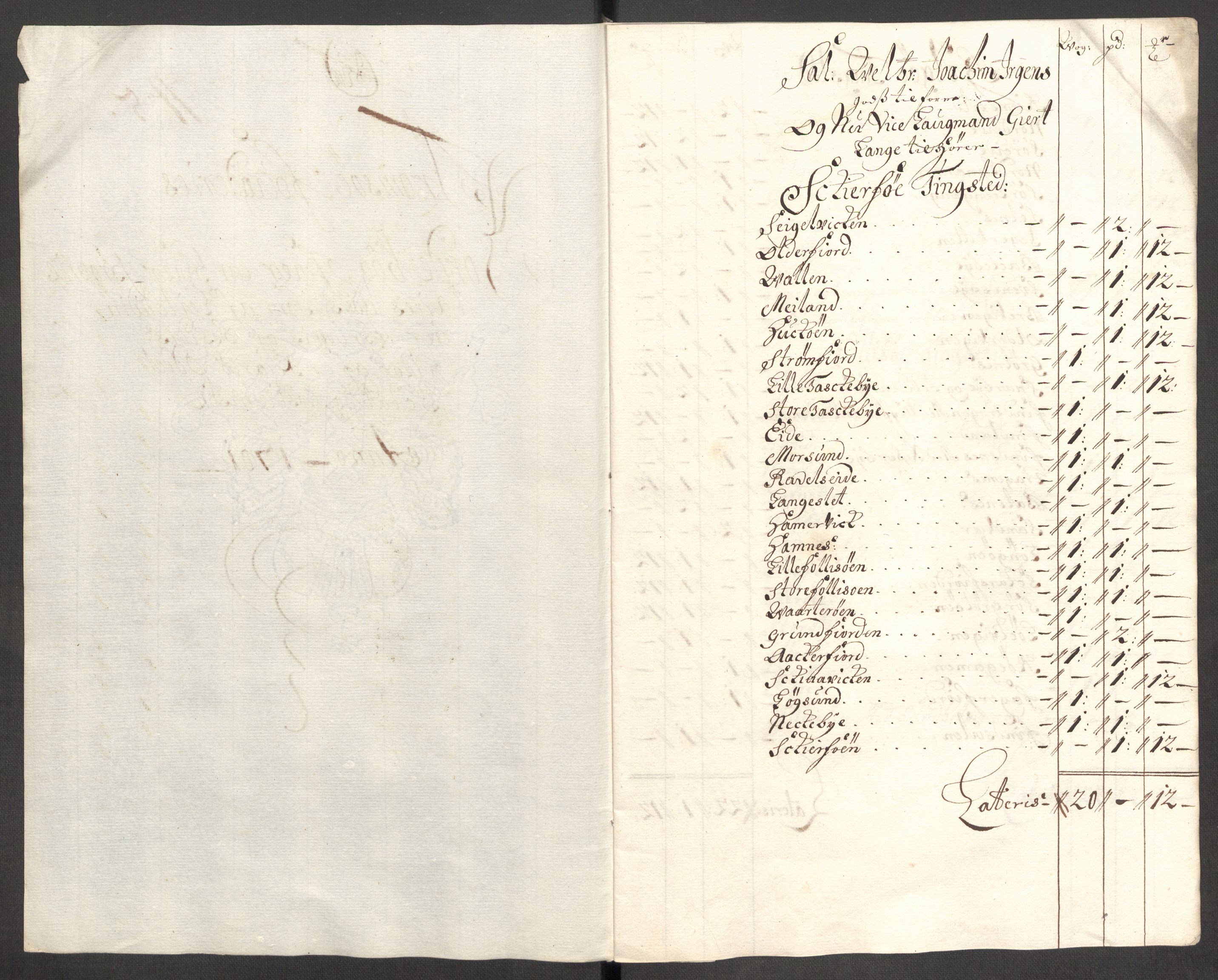 Rentekammeret inntil 1814, Reviderte regnskaper, Fogderegnskap, AV/RA-EA-4092/R68/L4755: Fogderegnskap Senja og Troms, 1700-1704, p. 167