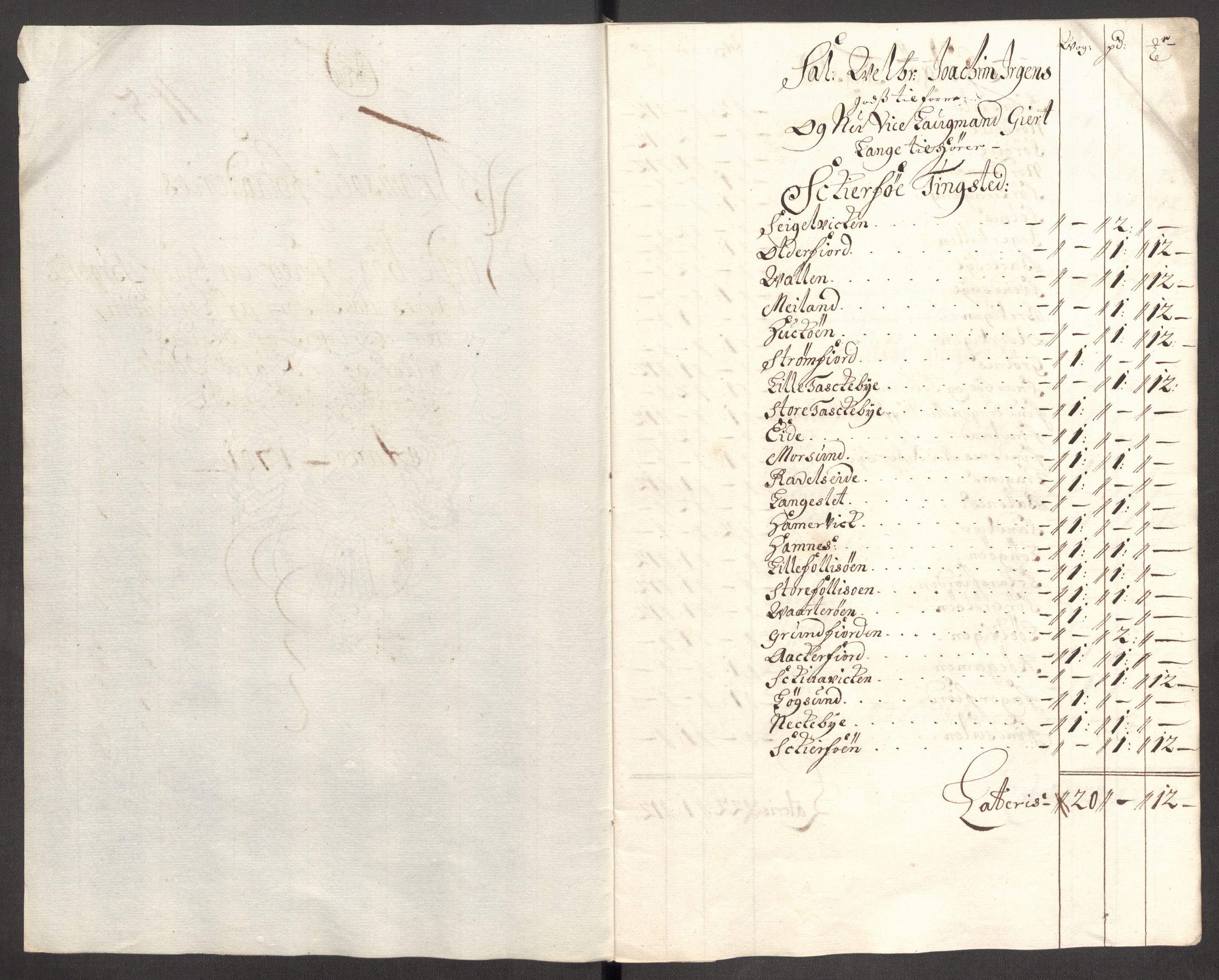 Rentekammeret inntil 1814, Reviderte regnskaper, Fogderegnskap, RA/EA-4092/R68/L4755: Fogderegnskap Senja og Troms, 1700-1704, p. 167