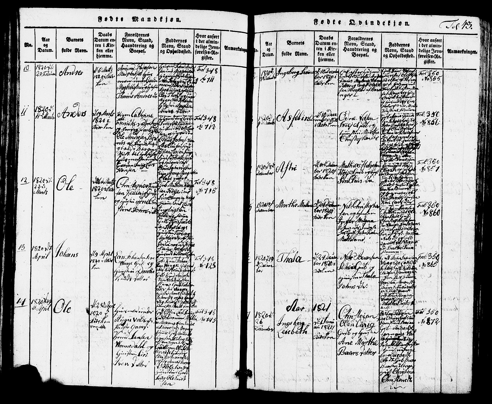 Avaldsnes sokneprestkontor, SAST/A -101851/H/Ha/Hab/L0001: Parish register (copy) no. B 1, 1816-1825, p. 43