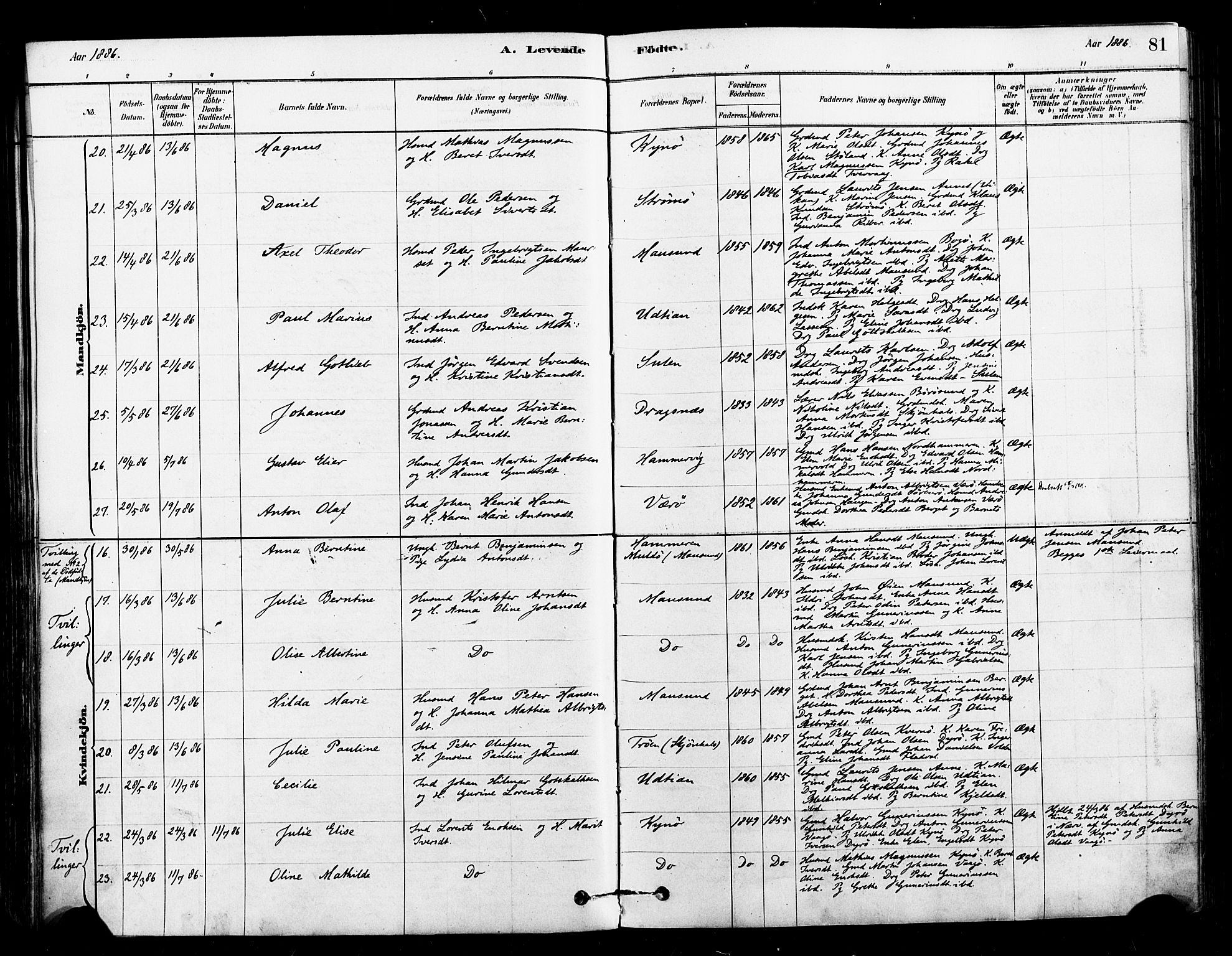 Ministerialprotokoller, klokkerbøker og fødselsregistre - Sør-Trøndelag, SAT/A-1456/640/L0578: Parish register (official) no. 640A03, 1879-1889, p. 81