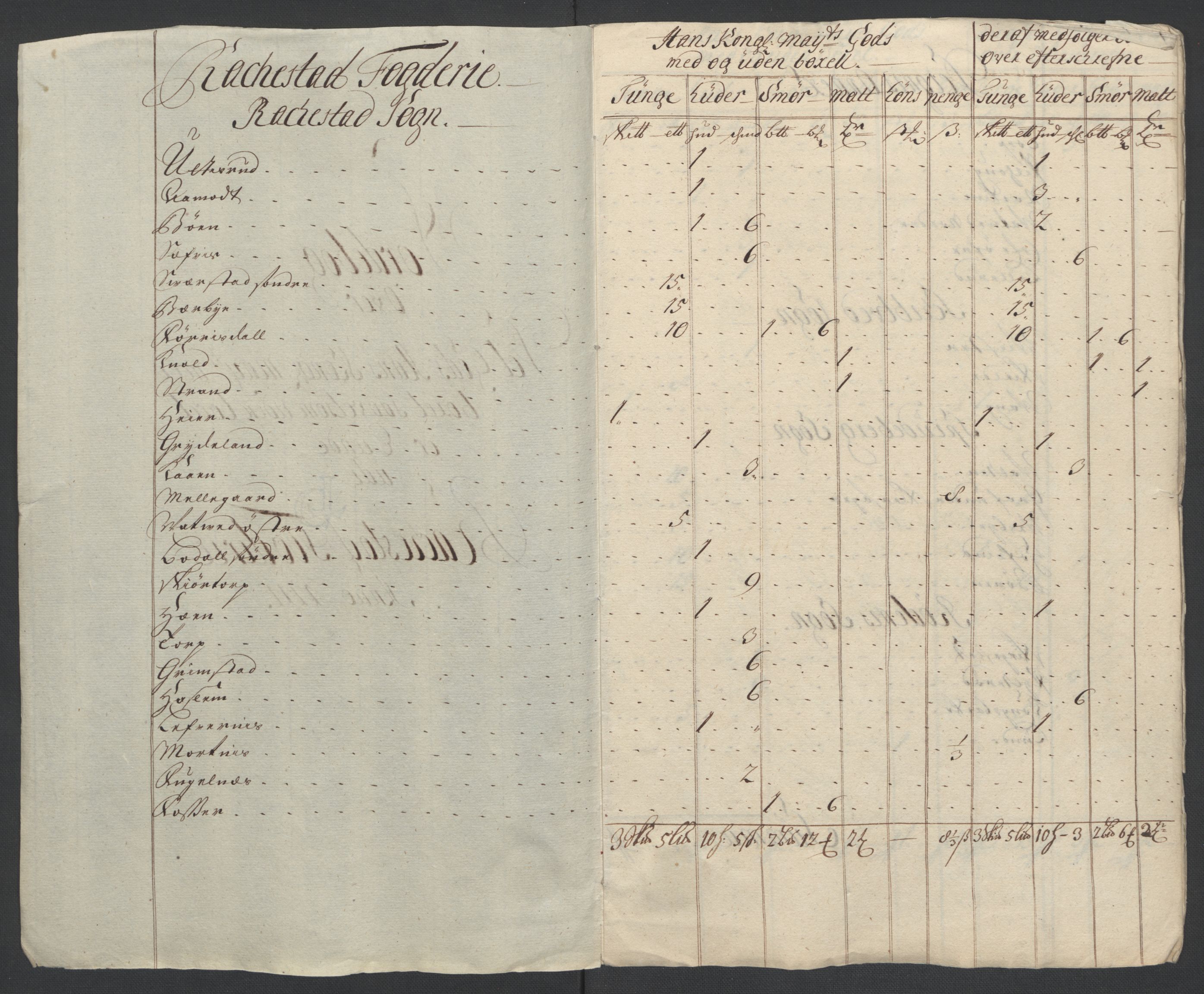 Rentekammeret inntil 1814, Reviderte regnskaper, Fogderegnskap, AV/RA-EA-4092/R07/L0303: Fogderegnskap Rakkestad, Heggen og Frøland, 1711, p. 21