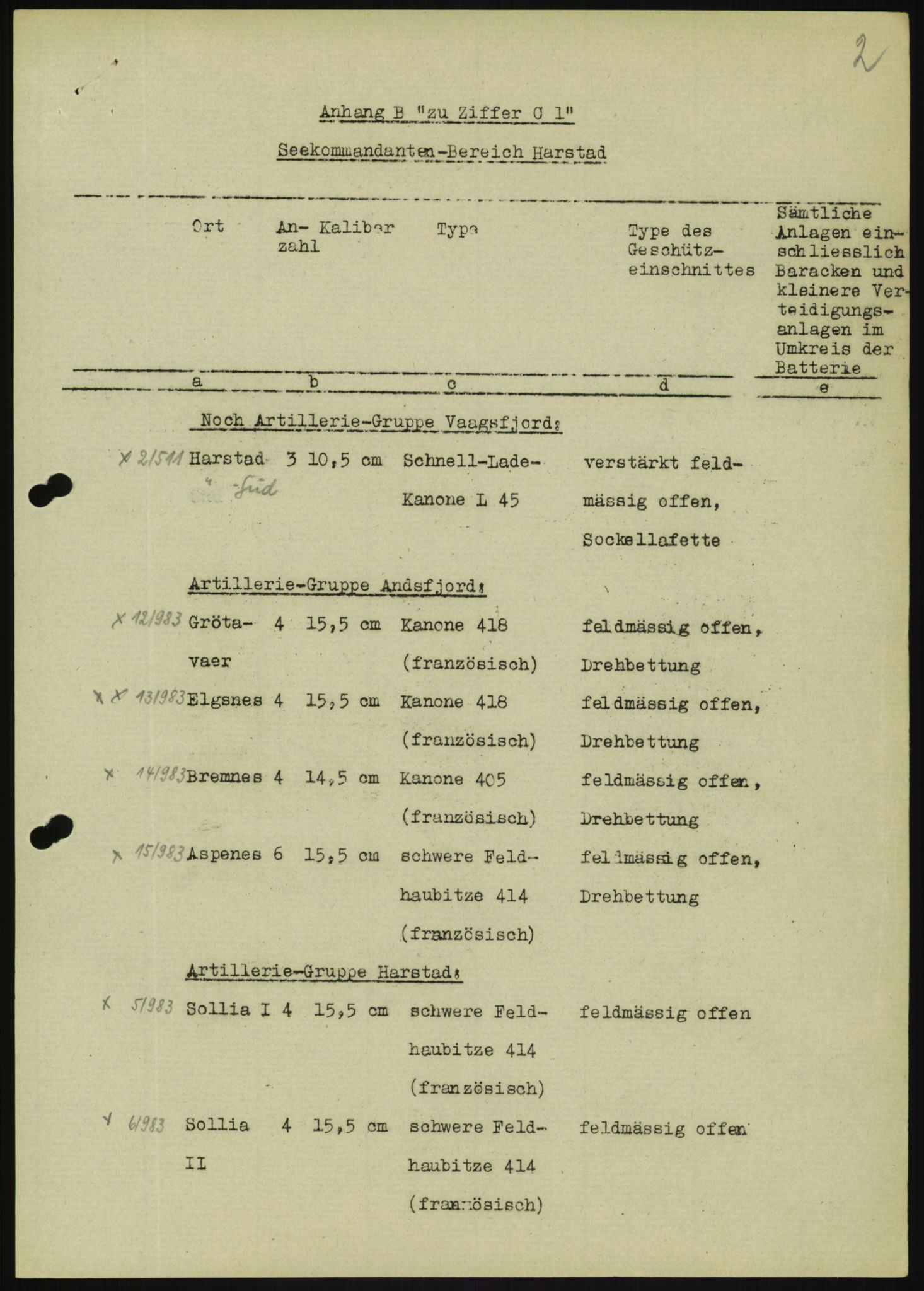 Forsvaret, Generalinspektør og sjefen for Kystartilleriet, AV/RA-RAFA-2045/F/Fa/L0016: Tyske oversiktskarter over festningsanlegg, 1940-1945, p. 23