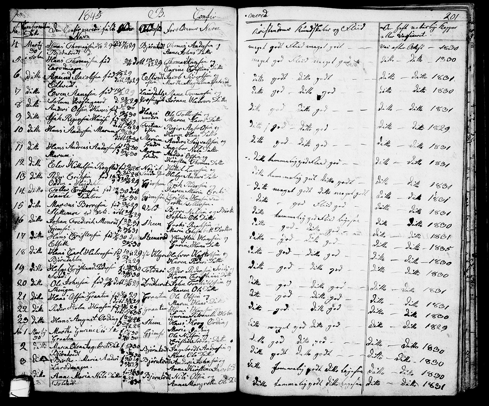 Solum kirkebøker, SAKO/A-306/G/Ga/L0002: Parish register (copy) no. I 2, 1834-1848, p. 201