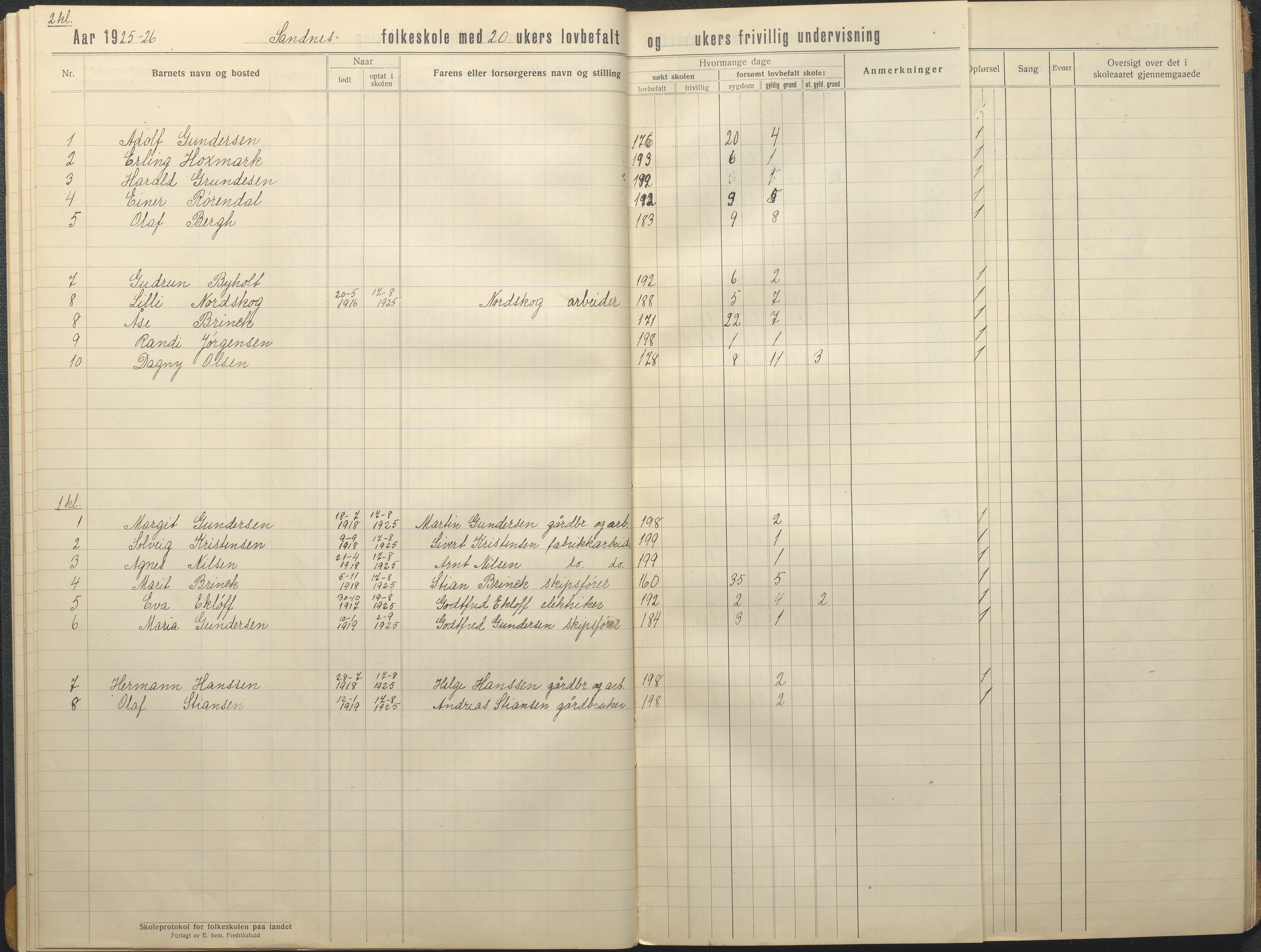 Tromøy kommune frem til 1971, AAKS/KA0921-PK/04/L0080: Sandnes - Karakterprotokoll, 1916-1939