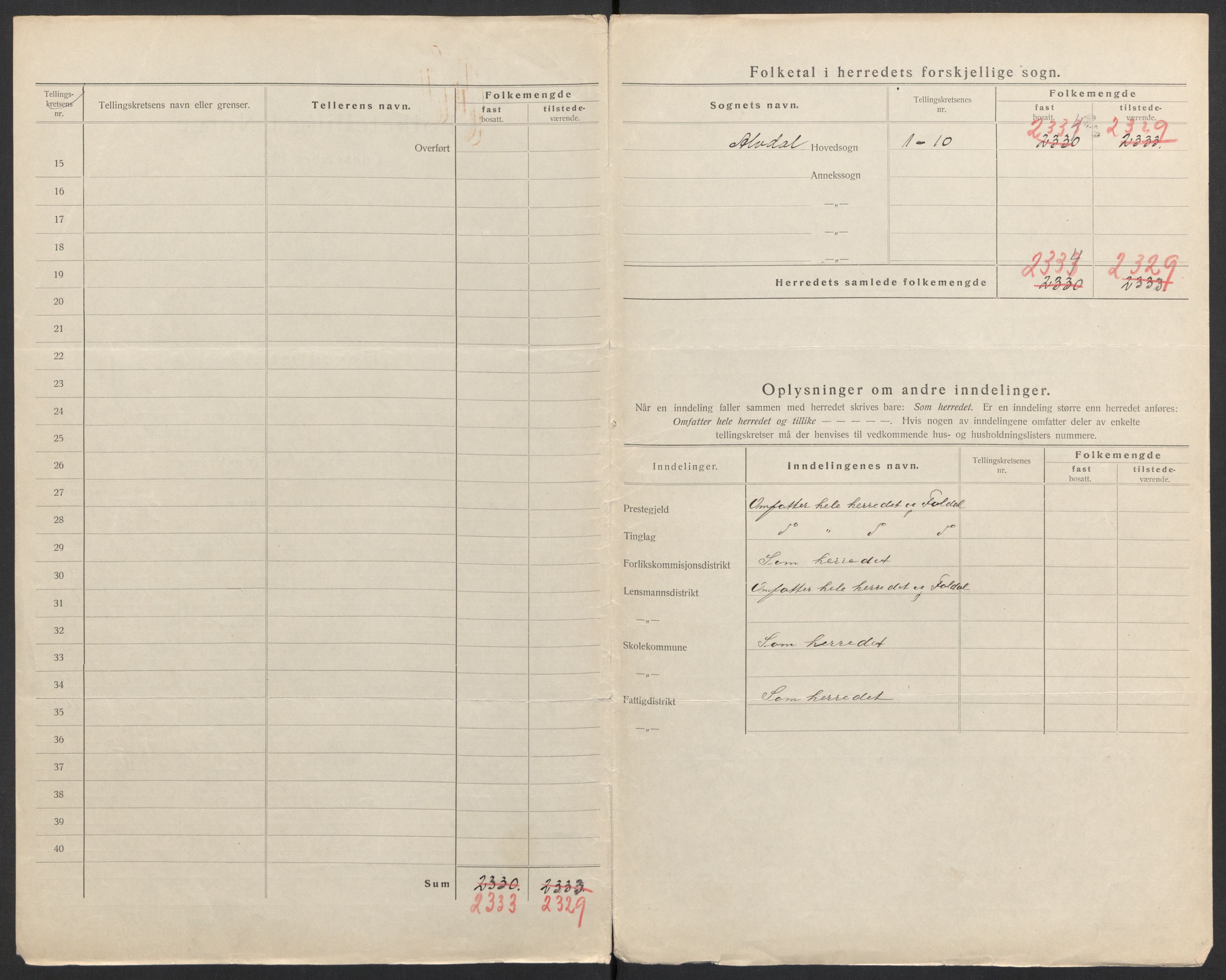 SAH, 1920 census for Alvdal, 1920, p. 12