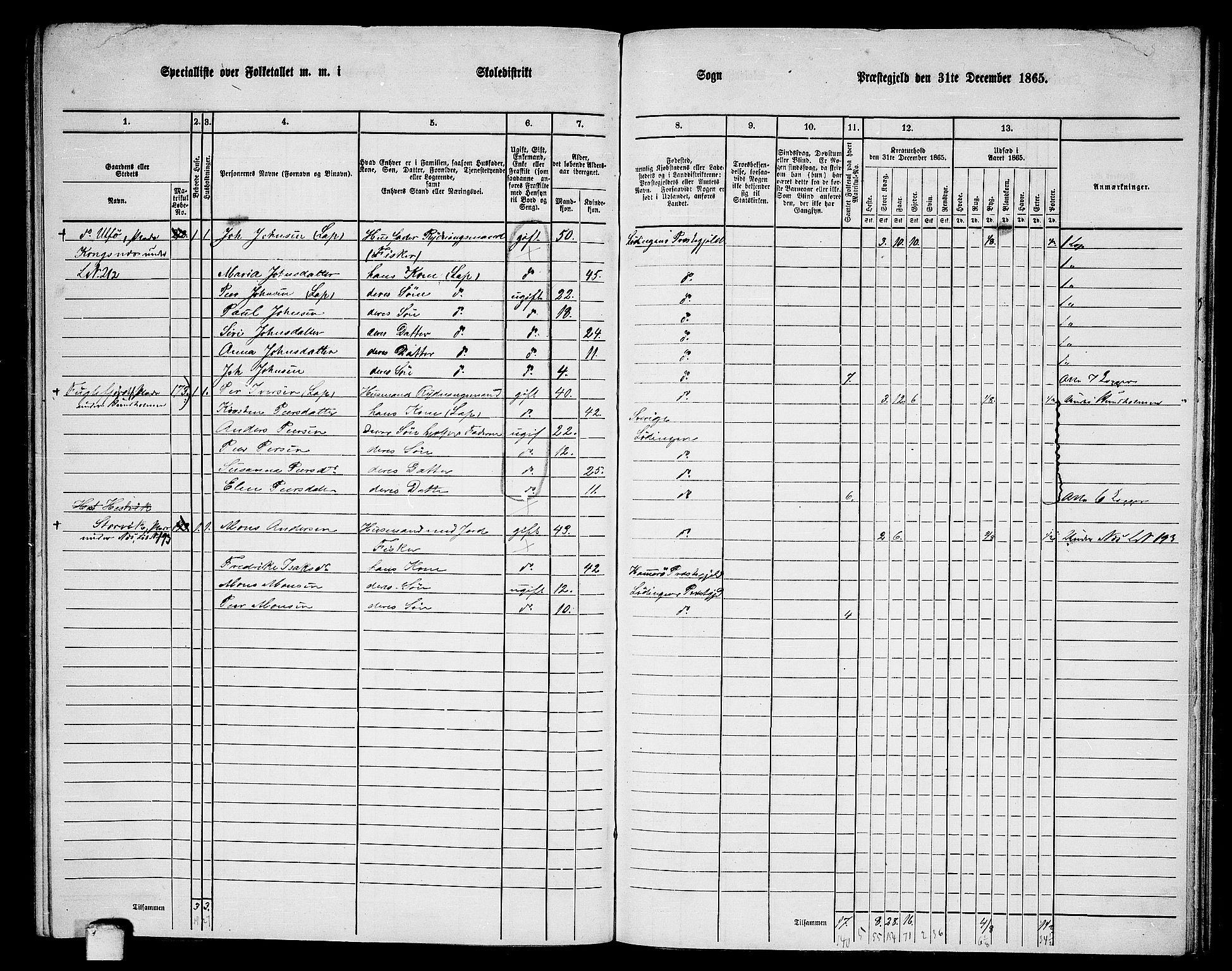 RA, 1865 census for Lødingen, 1865, p. 136