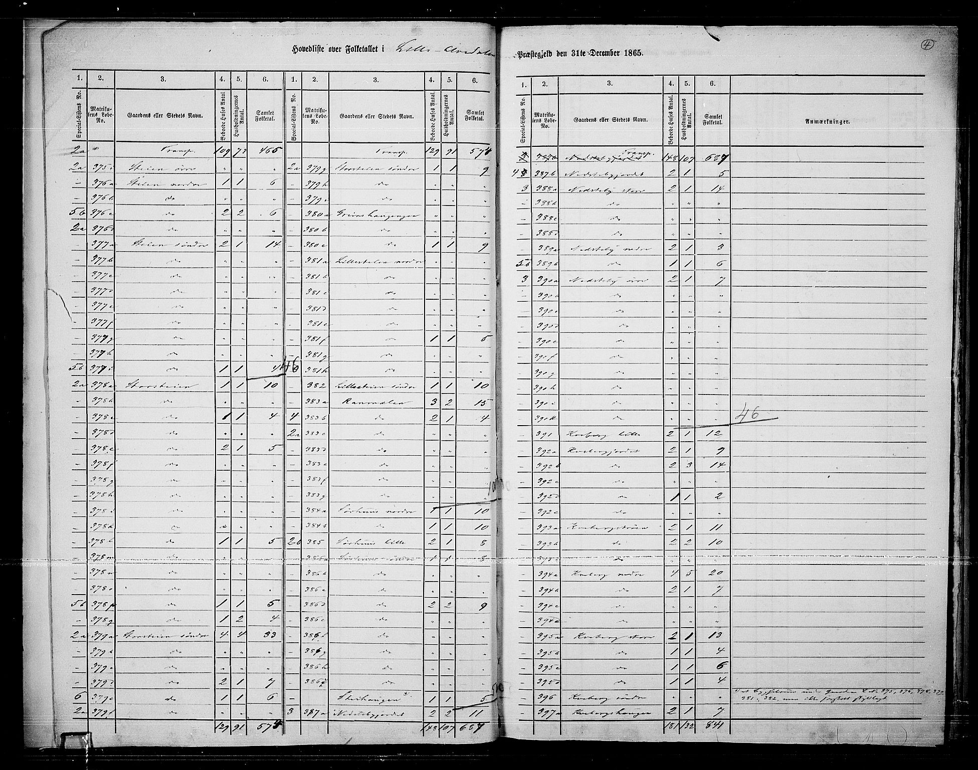 RA, 1865 census for Lille Elvedalen, 1865, p. 7