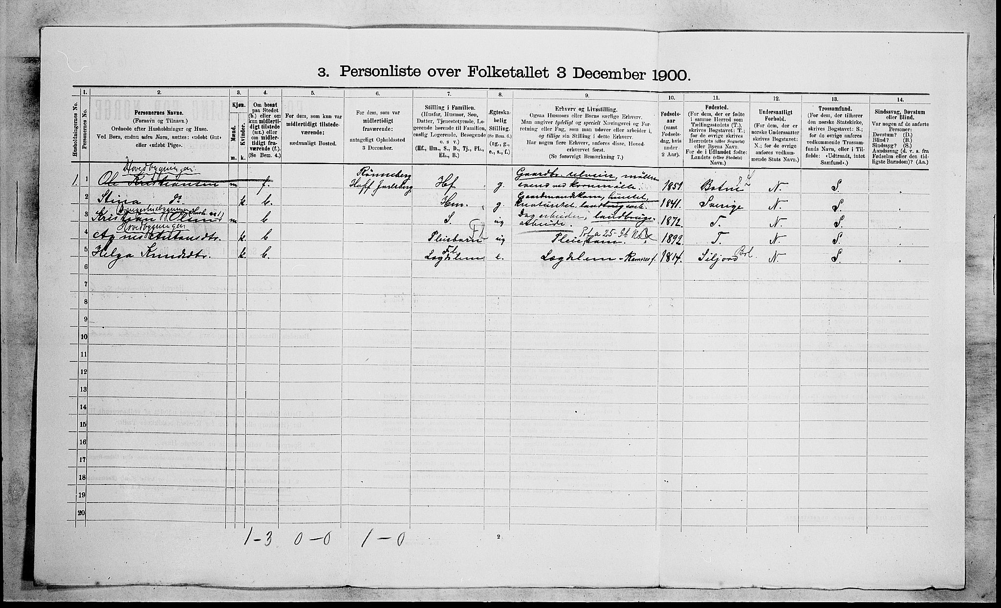 RA, 1900 census for Ramnes, 1900, p. 1027