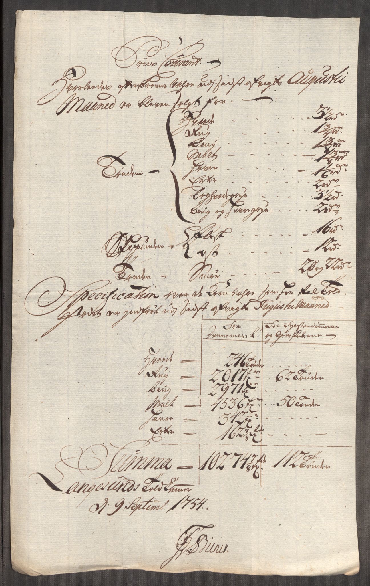 Rentekammeret inntil 1814, Realistisk ordnet avdeling, RA/EA-4070/Oe/L0005: [Ø1]: Priskuranter, 1753-1757, p. 277