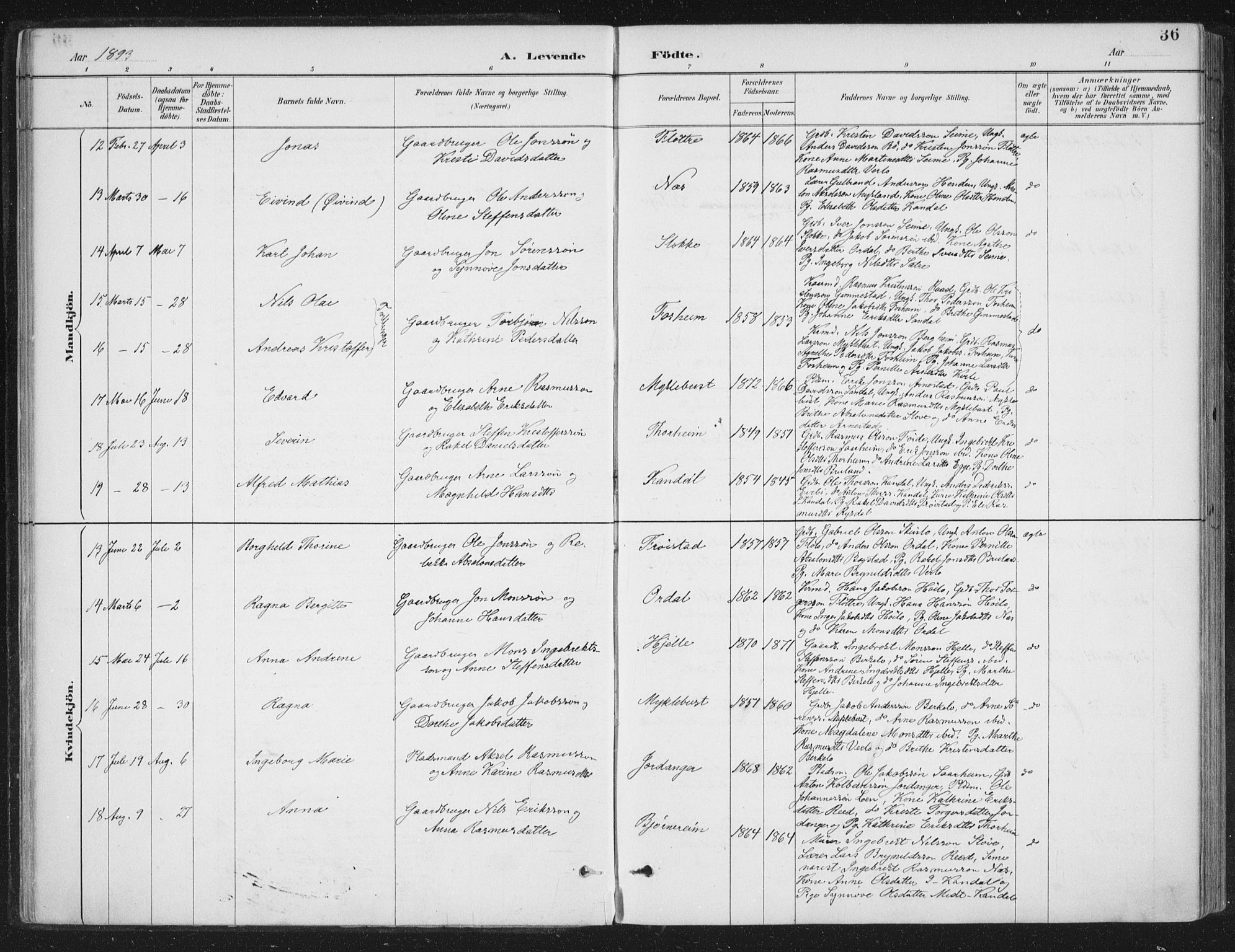 Gloppen sokneprestembete, AV/SAB-A-80101/H/Haa/Haac/L0002: Parish register (official) no. C  2, 1887-1904, p. 36