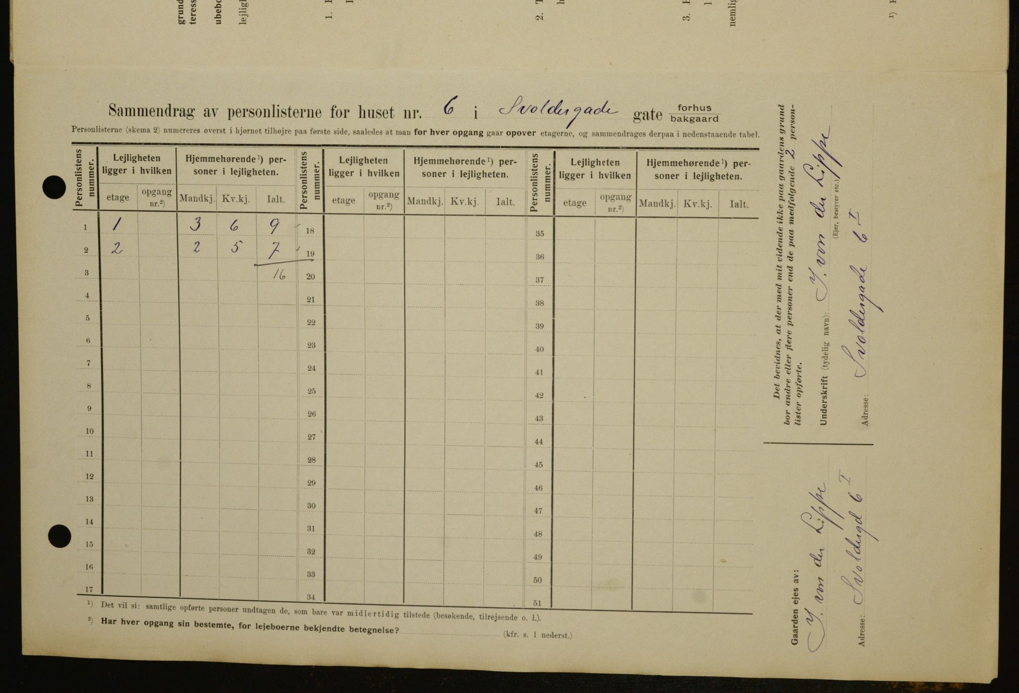 OBA, Municipal Census 1909 for Kristiania, 1909, p. 96081