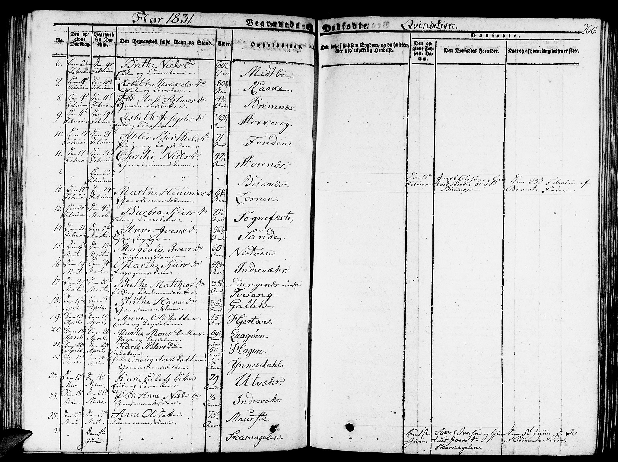 Gulen sokneprestembete, AV/SAB-A-80201/H/Haa/Haaa/L0019: Parish register (official) no. A 19, 1826-1836, p. 260