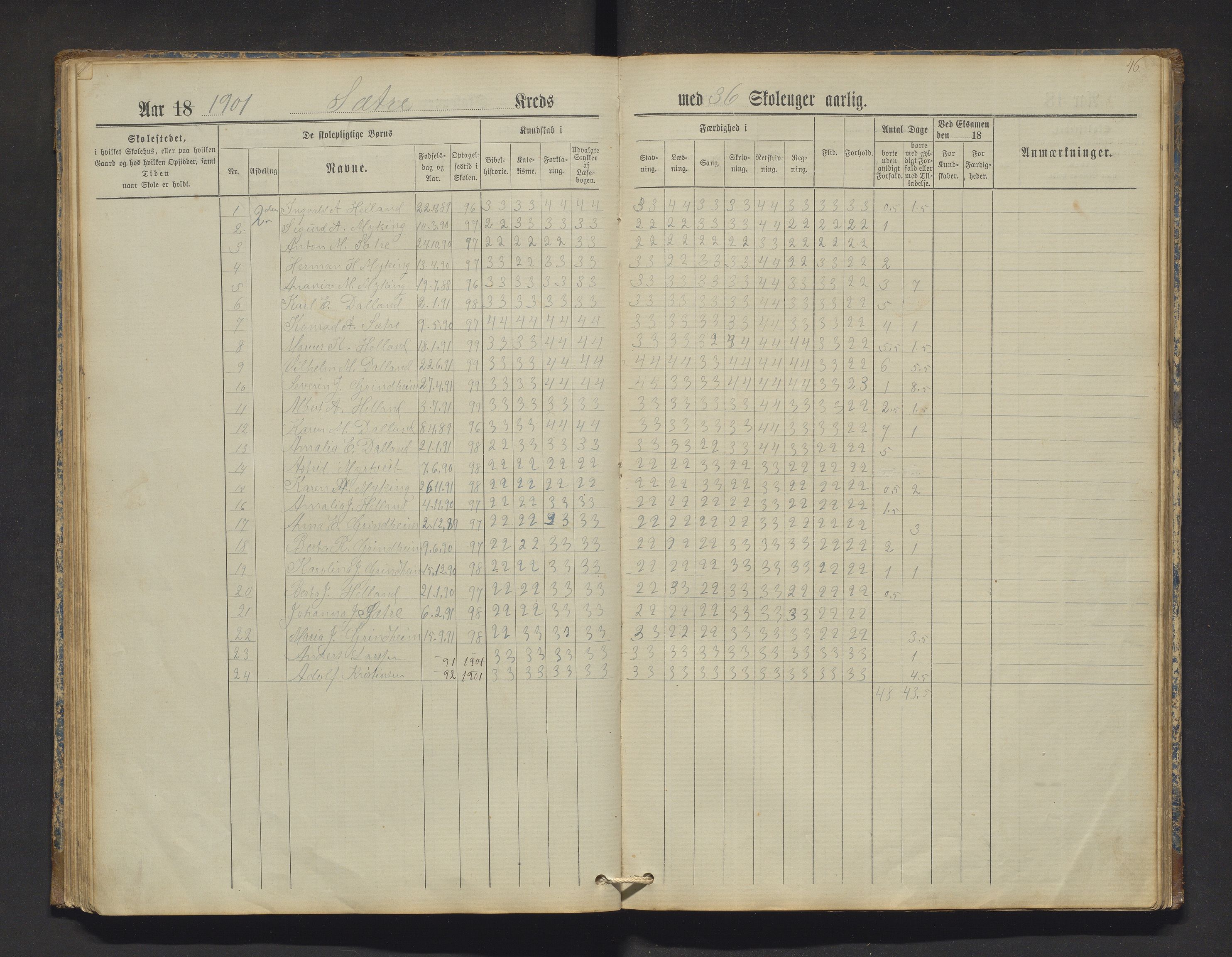 Manger kommune. Barneskulane, IKAH/1261-231/F/Fa/L0002: Skuleprotokoll for Toska, Manger, Dalland, Lilletvedt, Sætre og Helle krinsar , 1882-1916, p. 46