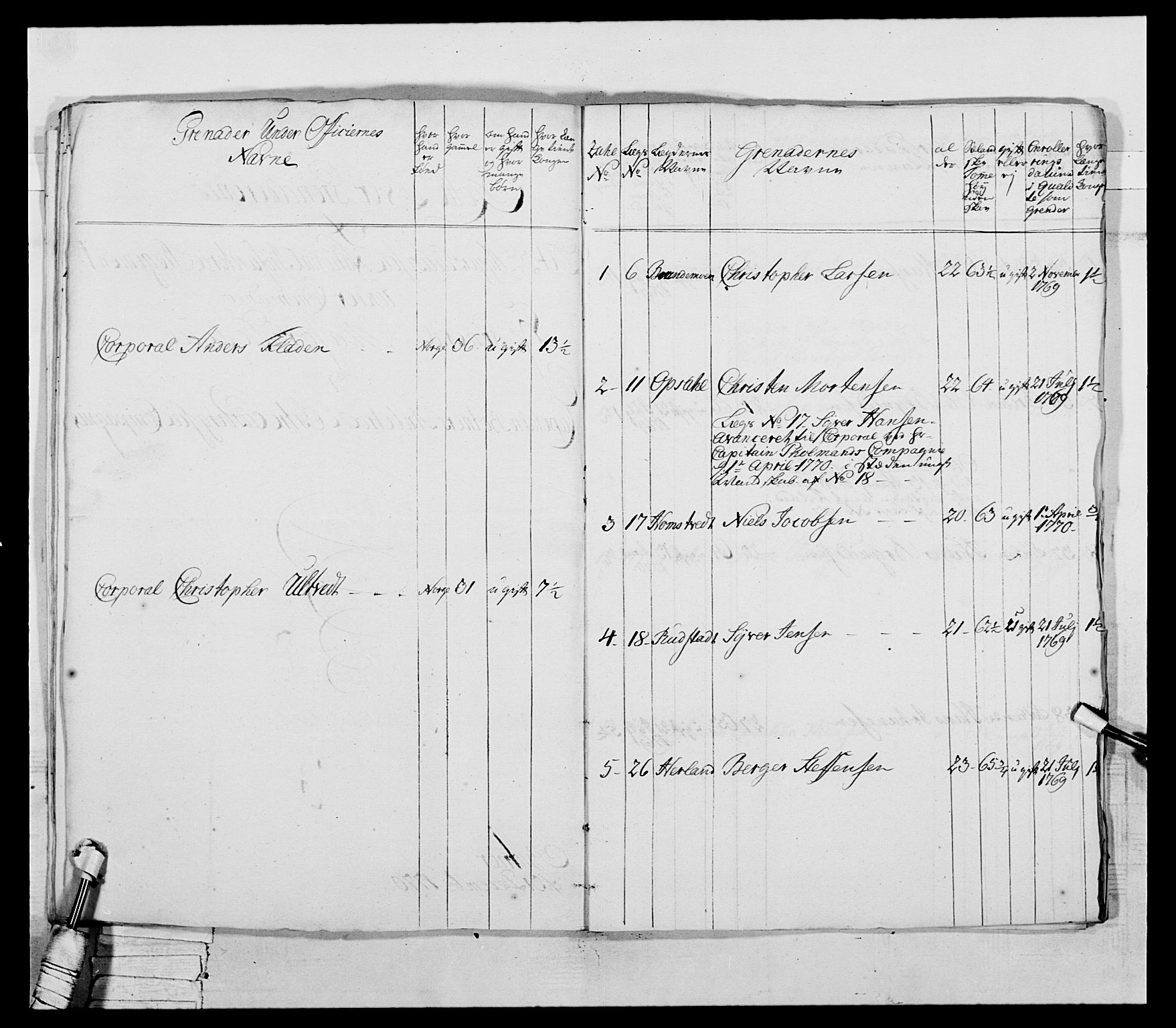 Generalitets- og kommissariatskollegiet, Det kongelige norske kommissariatskollegium, RA/EA-5420/E/Eh/L0043a: 2. Akershusiske nasjonale infanteriregiment, 1767-1778, p. 111