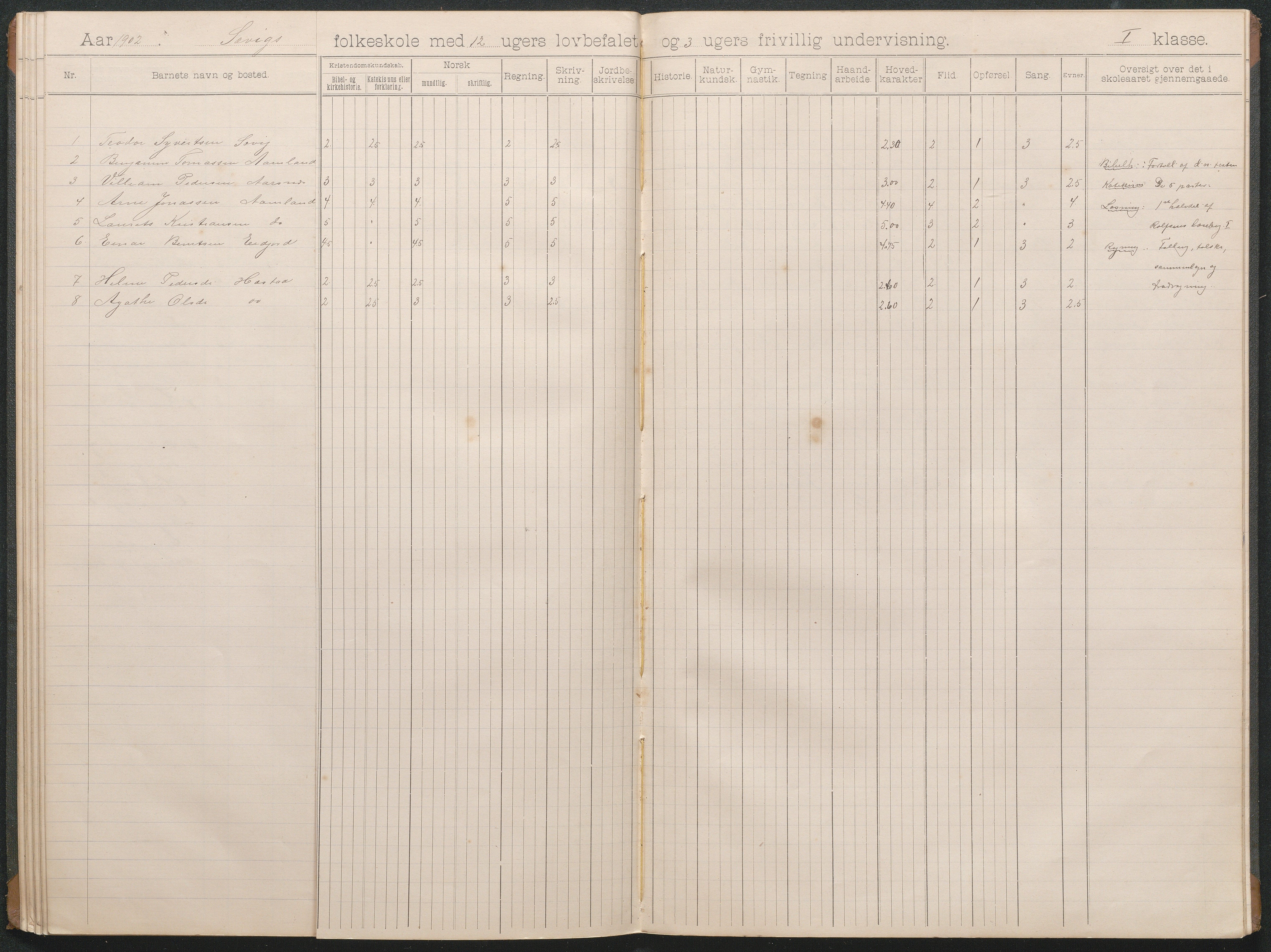 Høvåg kommune, AAKS/KA0927-PK/1/05/L0403: Eksamensprotokoll for Sævigs folkeskole, 1897-1903