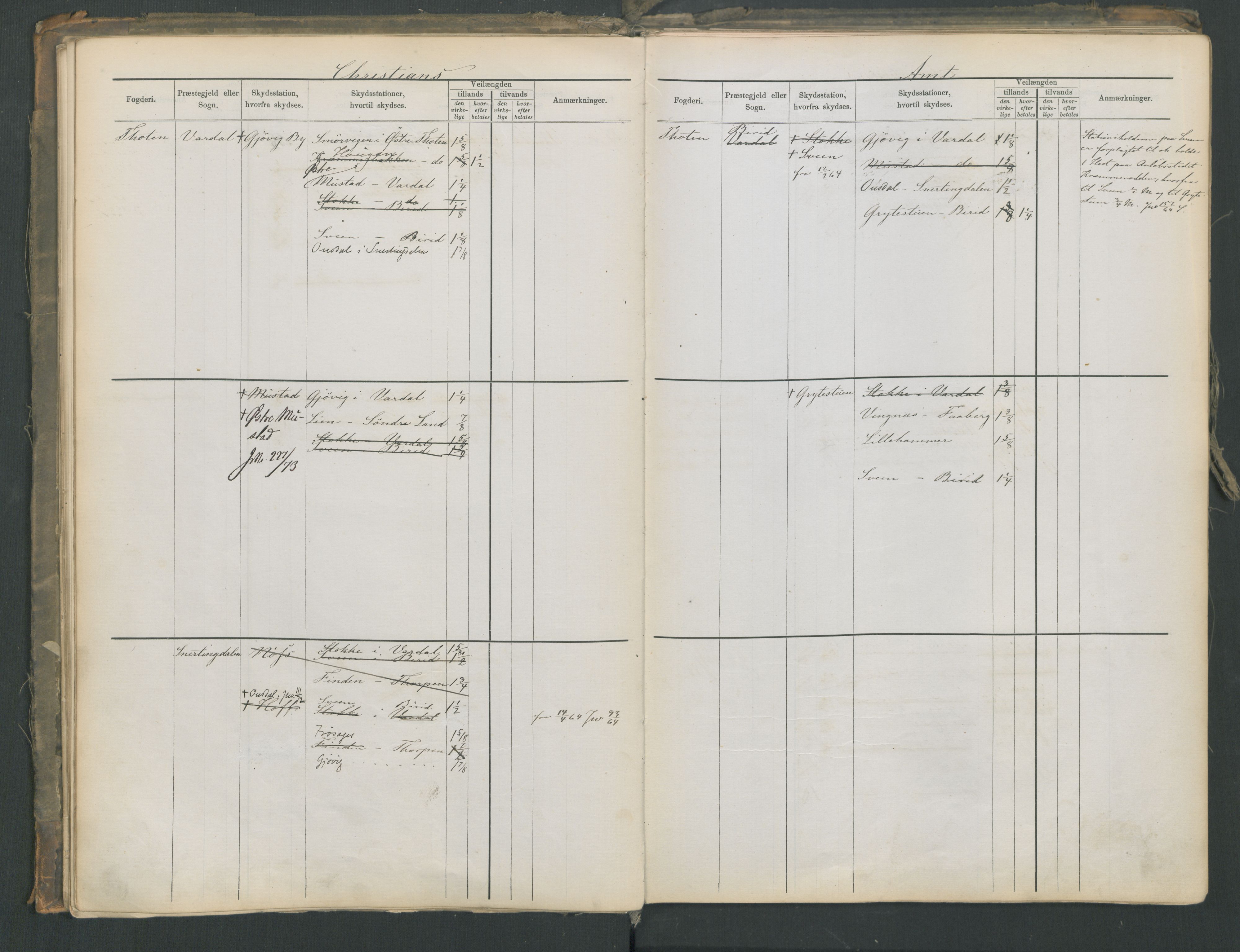 Samferdselsdepartementet, 4. postadministrasjonskontor, AV/RA-S-1345/G/Ge/Gea/L0002: Fortegnelse over skysstasjoner, 1875, p. 33