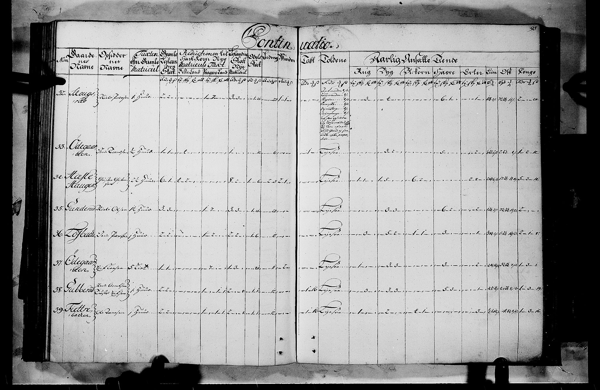 Rentekammeret inntil 1814, Realistisk ordnet avdeling, AV/RA-EA-4070/N/Nb/Nbf/L0103b: Hedmark matrikkelprotokoll, 1723, p. 92b-93a