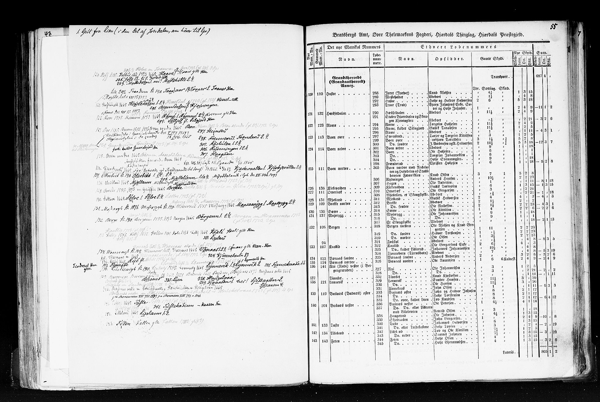 Rygh, RA/PA-0034/F/Fb/L0007: Matrikkelen for 1838 - Bratsberg amt (Telemark fylke), 1838, p. 55a