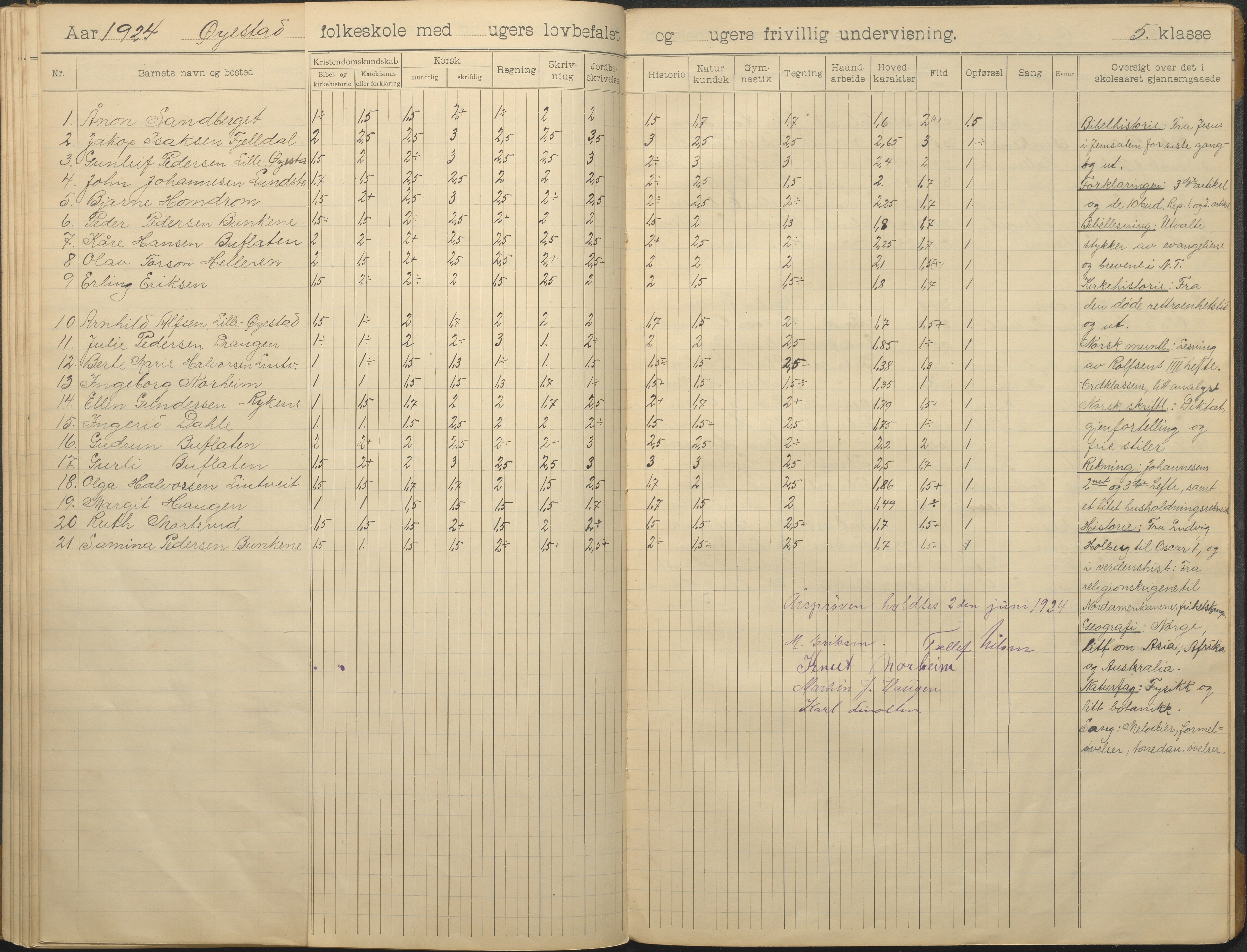 Øyestad kommune frem til 1979, AAKS/KA0920-PK/06/06F/L0014: Skoleprotokoll, 1906-1926