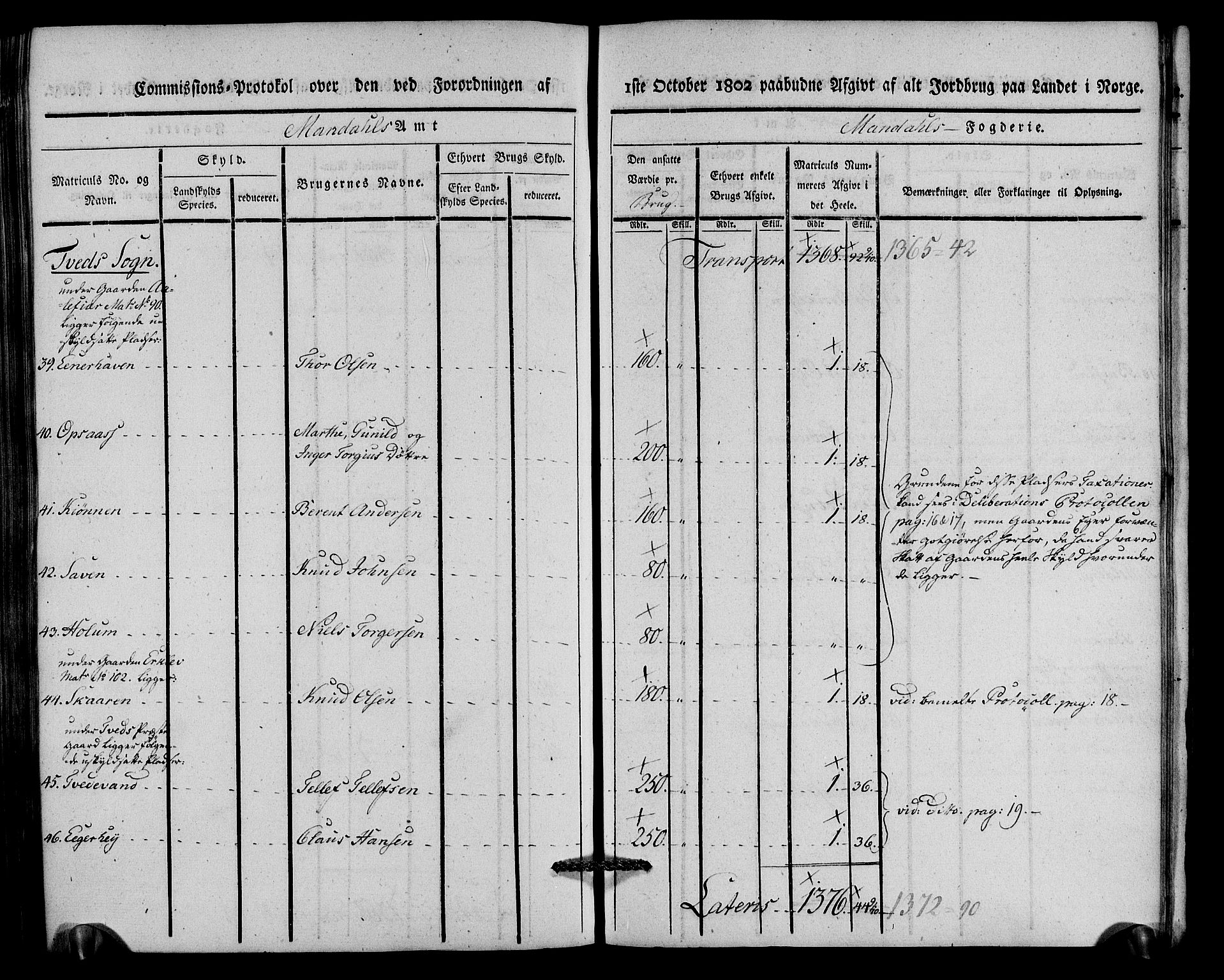 Rentekammeret inntil 1814, Realistisk ordnet avdeling, AV/RA-EA-4070/N/Ne/Nea/L0088: Mandal fogderi. Kommisjonsprotokoll "Nr. 2", for Søgne, Greipstad, Hægeland, Øvrebø, Oddernes, Tveit og Vennesla sogn, 1803, p. 280