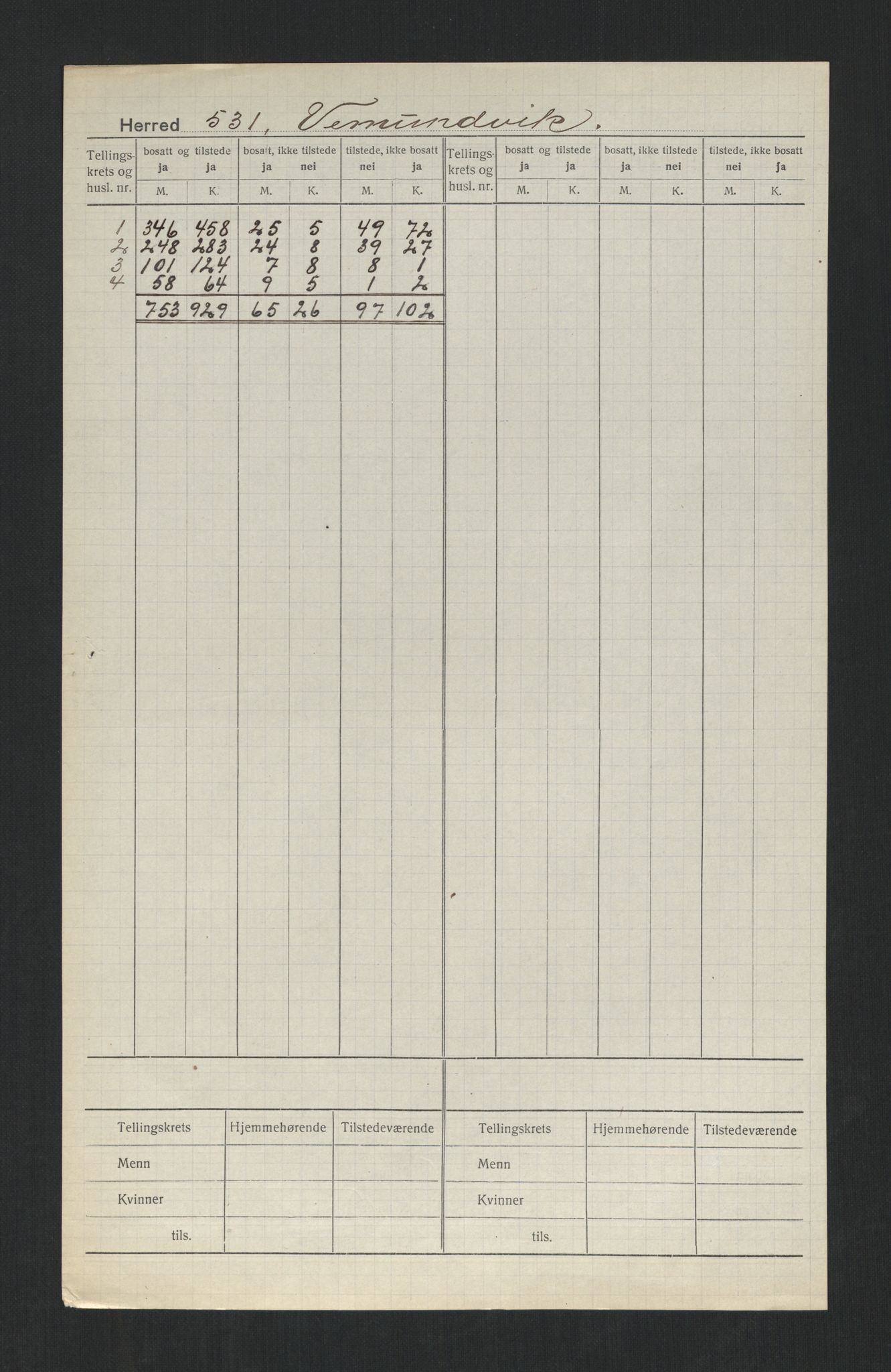 SAT, 1920 census for Vemundvik, 1920, p. 2