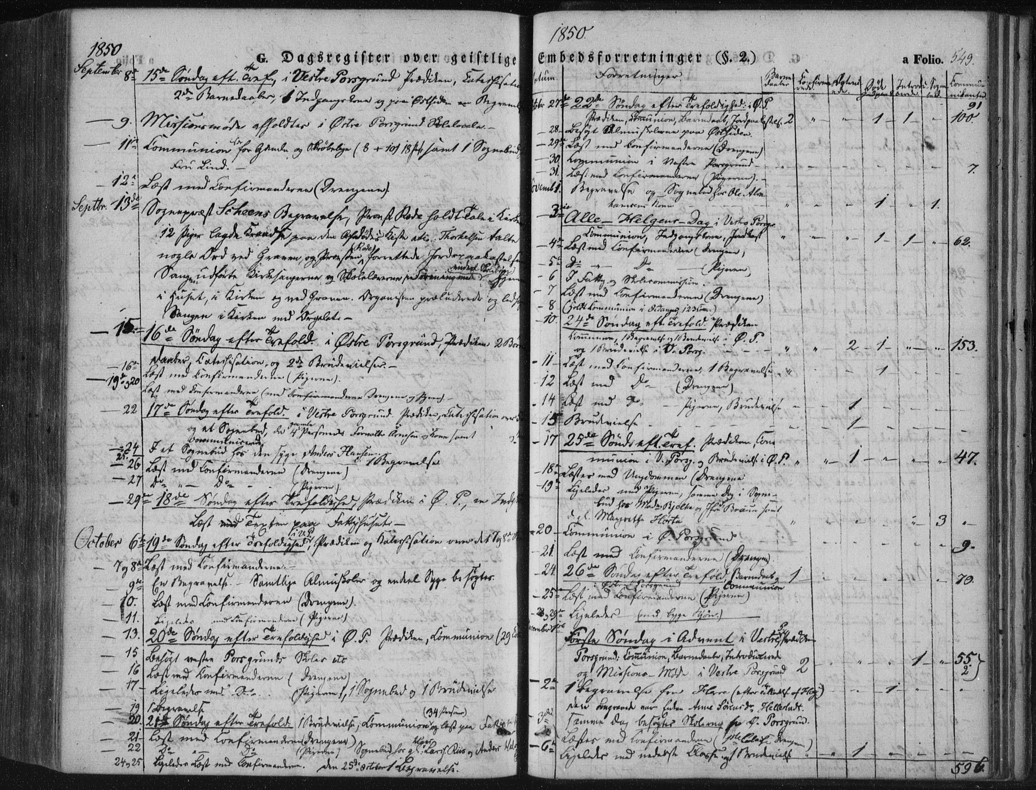 Porsgrunn kirkebøker , SAKO/A-104/F/Fa/L0006: Parish register (official) no. 6, 1841-1857, p. 549