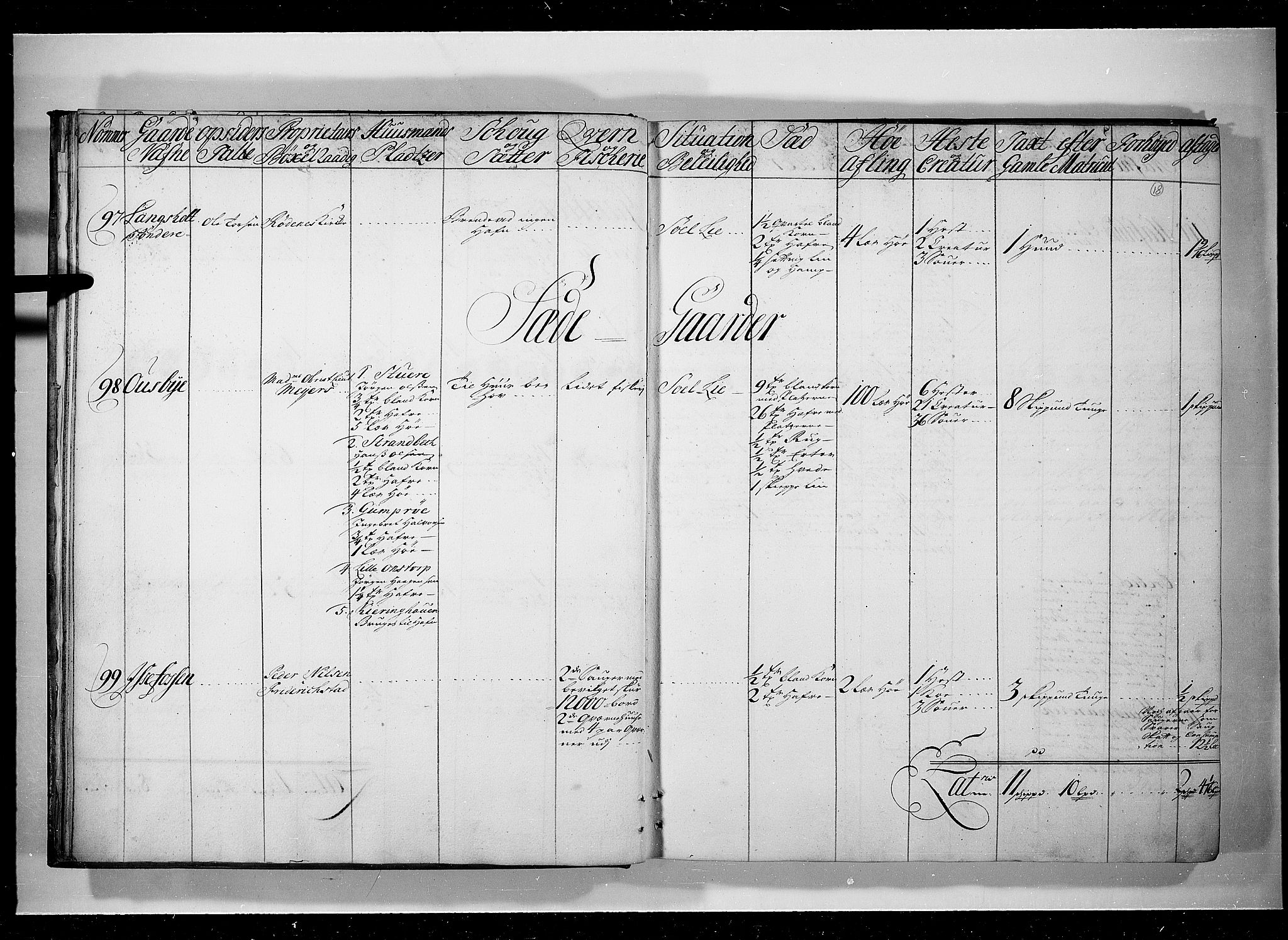 Rentekammeret inntil 1814, Realistisk ordnet avdeling, AV/RA-EA-4070/N/Nb/Nbf/L0097: Idd og Marker eksaminasjonsprotokoll, 1723, p. 17b-18a