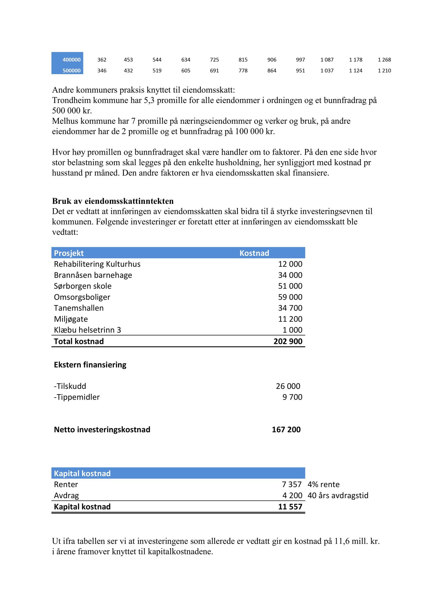 Klæbu Kommune, TRKO/KK/01-KS/L008: Kommunestyret - Møtedokumenter, 2015, p. 267