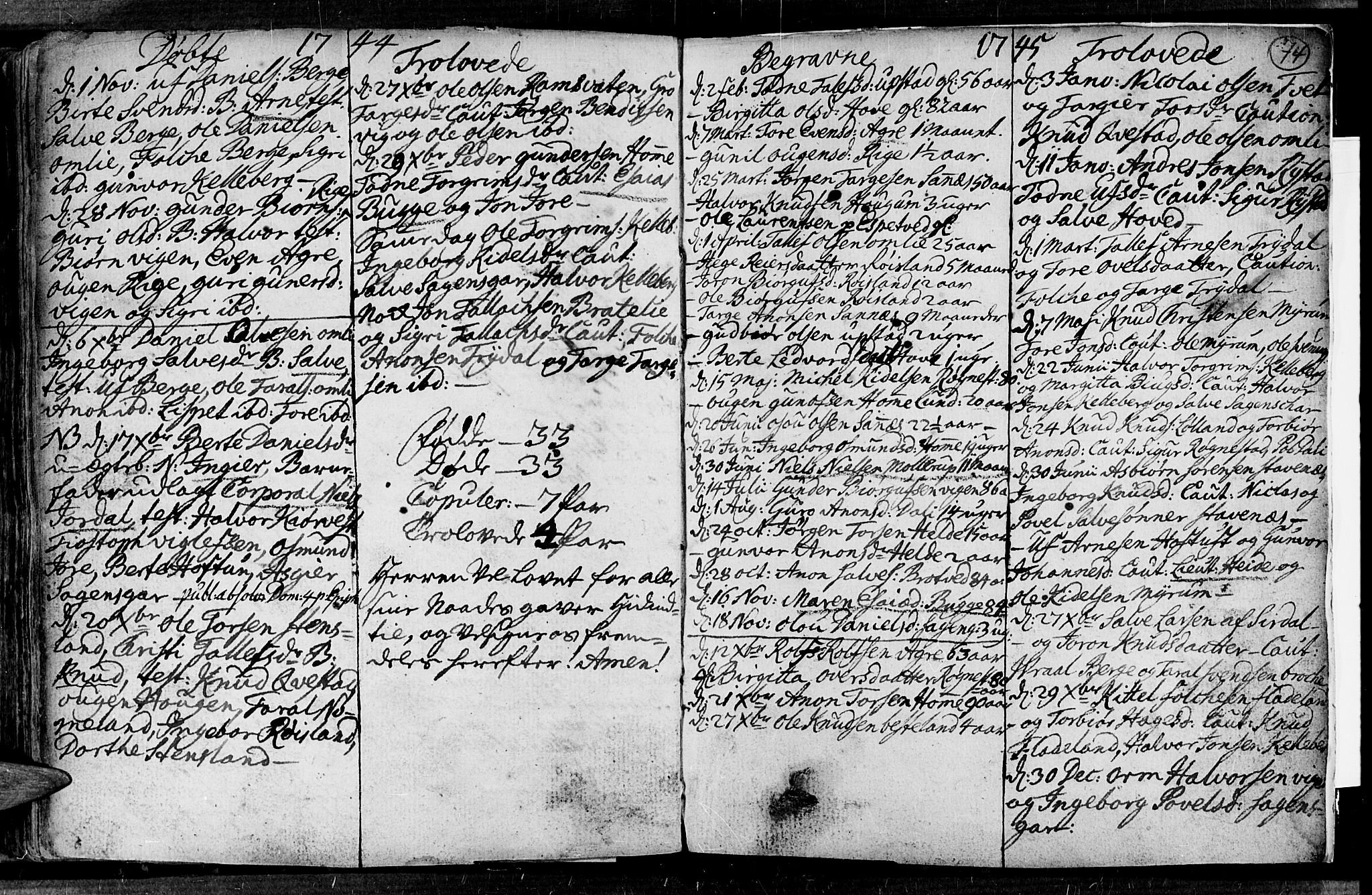 Valle sokneprestkontor, AV/SAK-1111-0044/F/Fa/Fac/L0001: Parish register (official) no. A 1, 1714-1745, p. 74