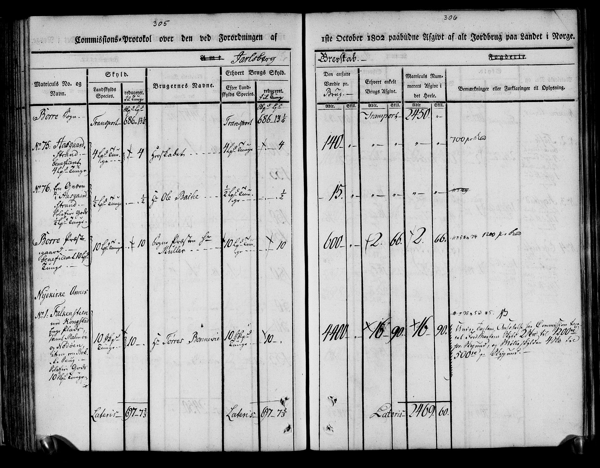 Rentekammeret inntil 1814, Realistisk ordnet avdeling, AV/RA-EA-4070/N/Ne/Nea/L0175: Jarlsberg grevskap. Kommisjonsprotokoll for grevskapets søndre distrikt - Ramnes, Sem, Stokke, Borre, Andebu og Nøtterøy prestegjeld, 1803, p. 154