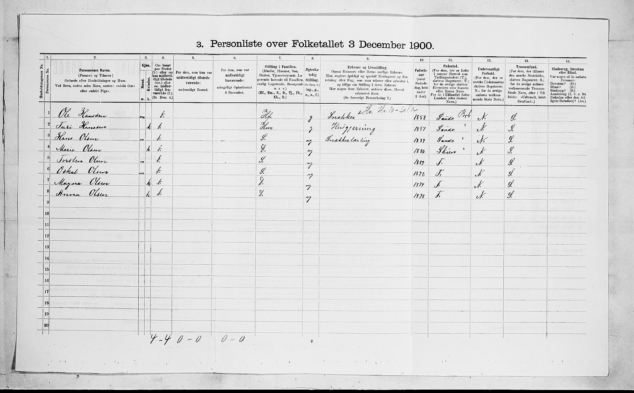 SAKO, 1900 census for Gjerpen, 1900, p. 1687
