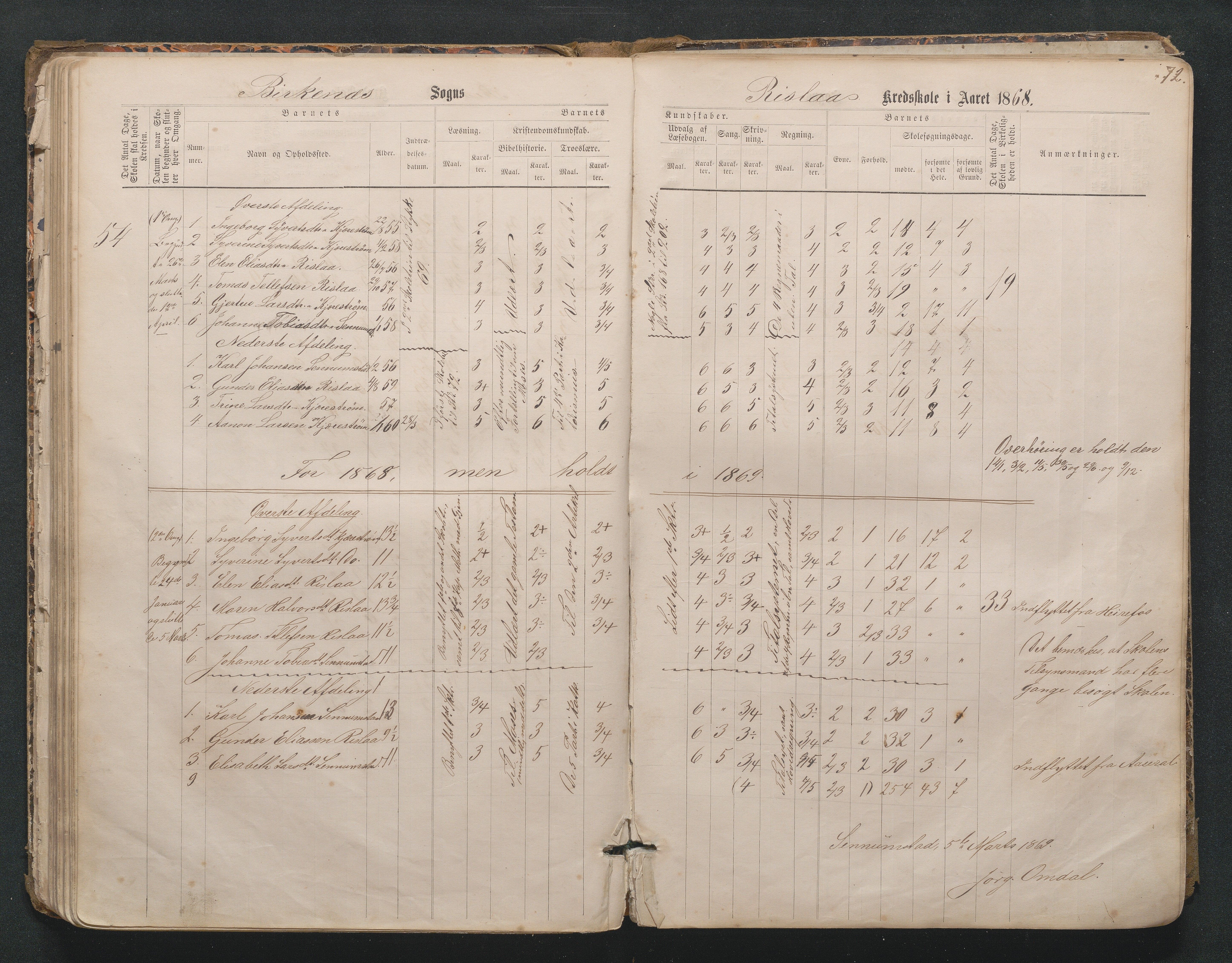 Birkenes kommune, Mosfjell skolekrets, AAKS/KA0928-550f_91/F02/L0001: Skoleprotokoll Flå og Mosfjell, 1867-1909, p. 72