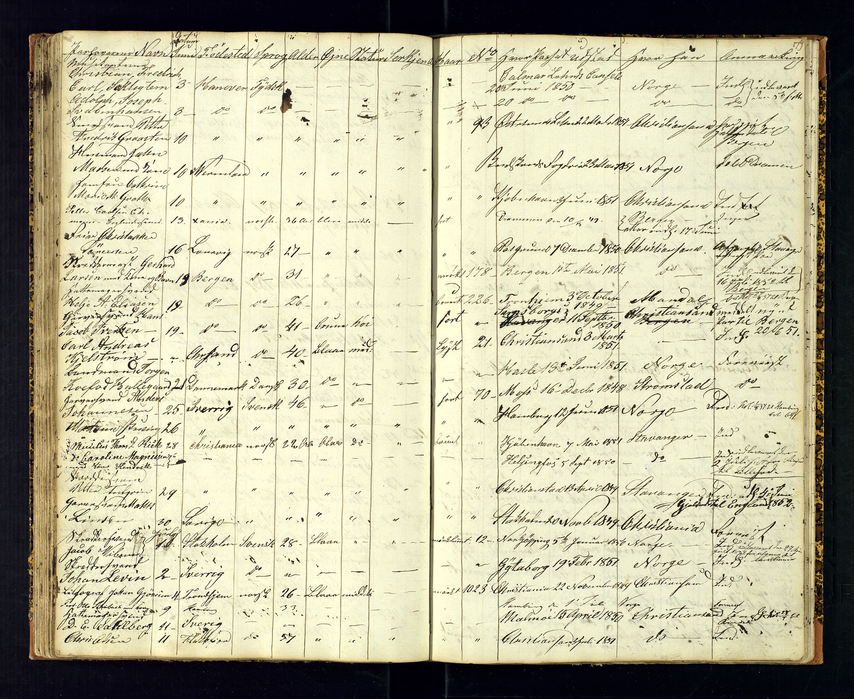 Kristiansand politikammer, AV/SAK-1243-0004/K/Ka/L0224C: Reisepassprotokoll anviste reisepass, 1842-1853, p. 79