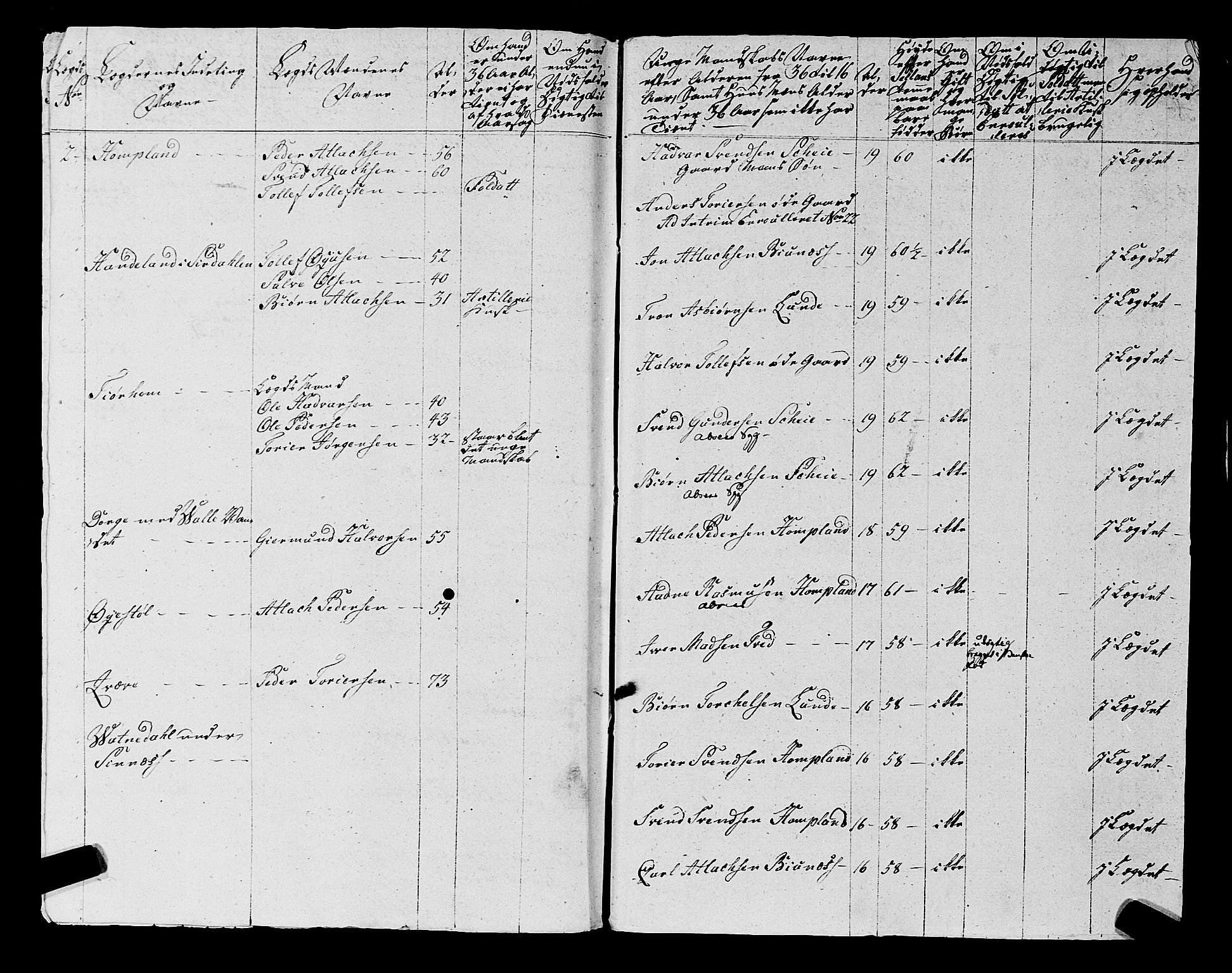 Fylkesmannen i Rogaland, AV/SAST-A-101928/99/3/325/325CA, 1655-1832, p. 5943