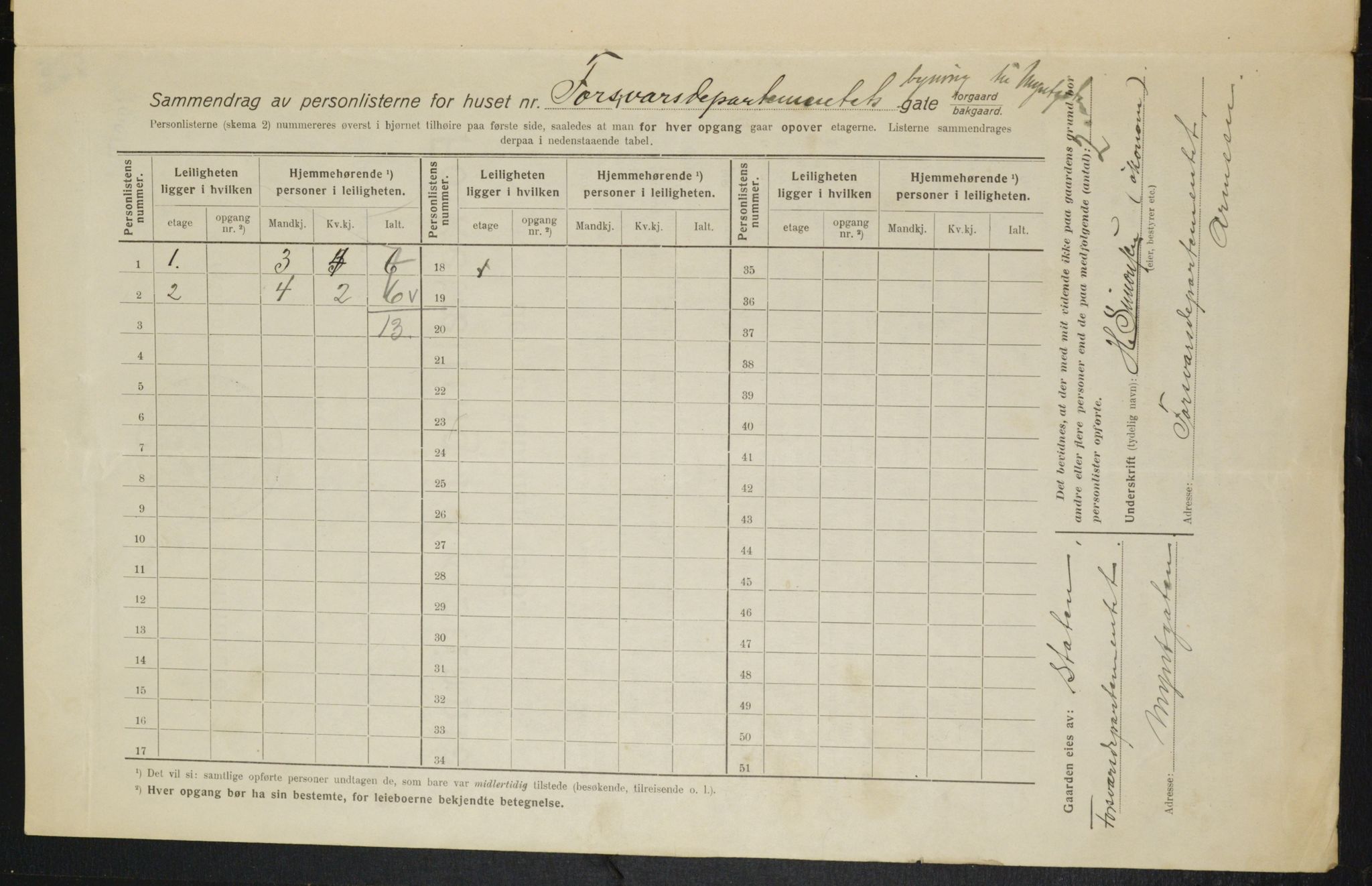 OBA, Municipal Census 1916 for Kristiania, 1916, p. 24451