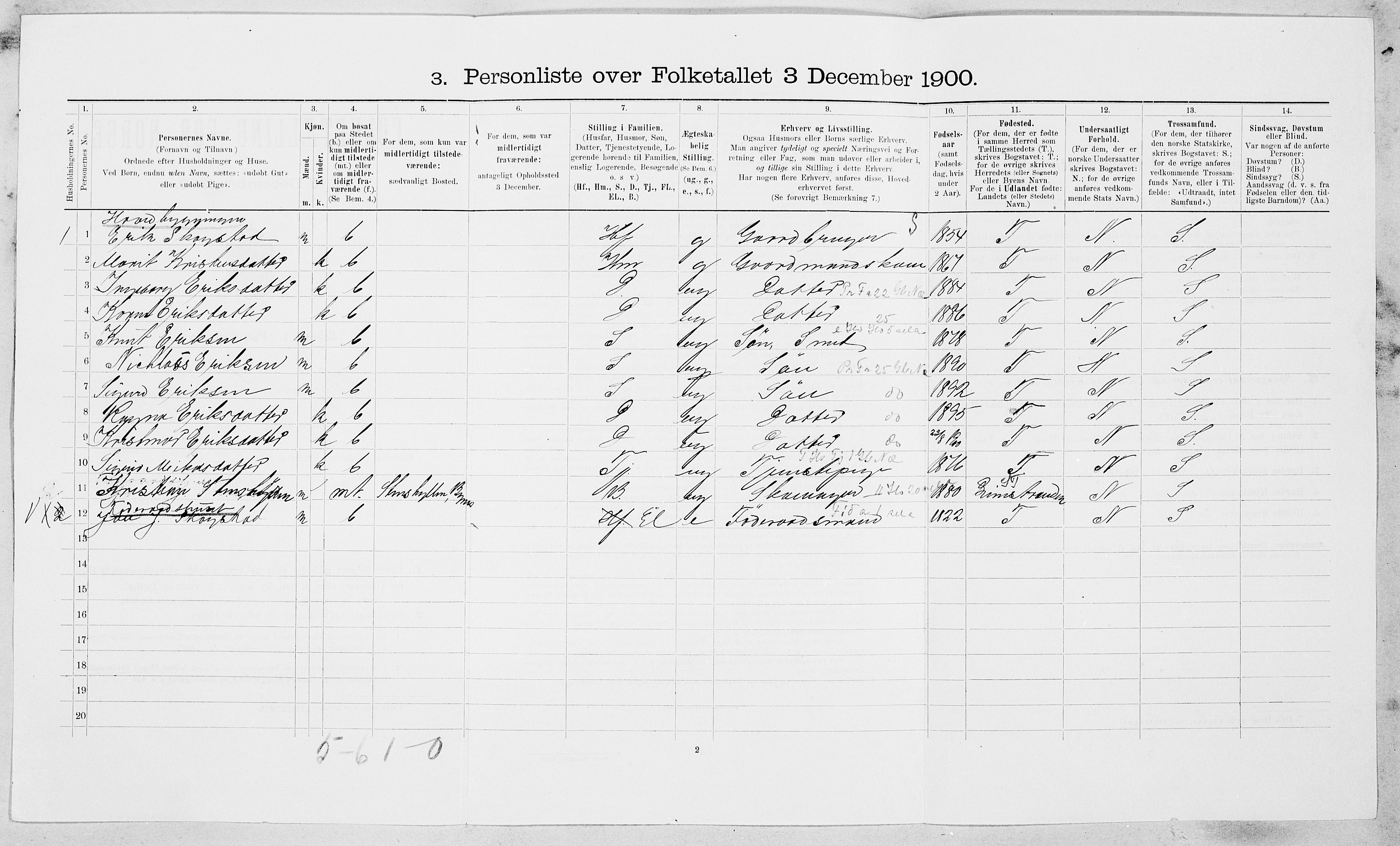 SAT, 1900 census for Byneset, 1900, p. 63