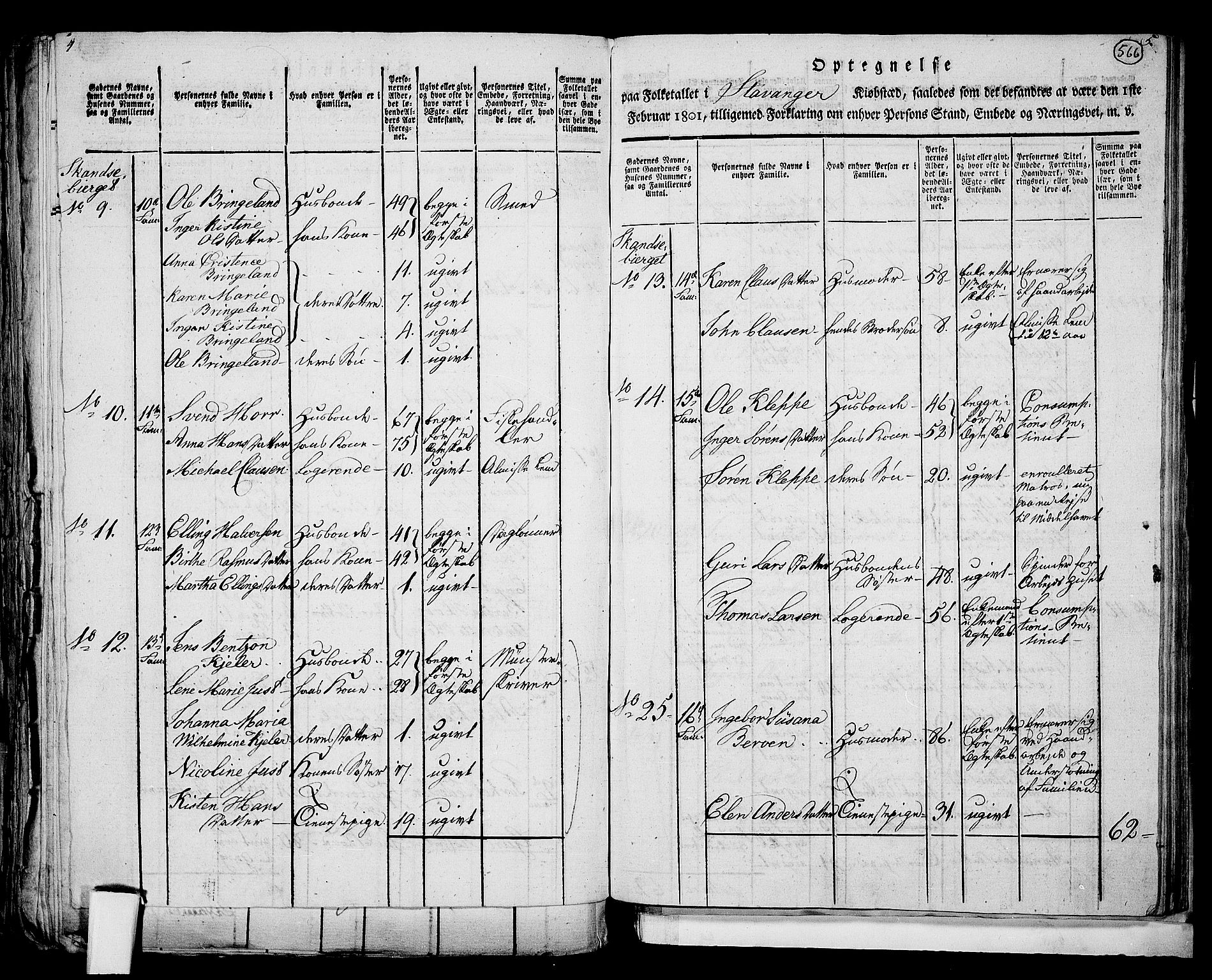 RA, 1801 census for 1103P Stavanger, 1801, p. 565b-566a