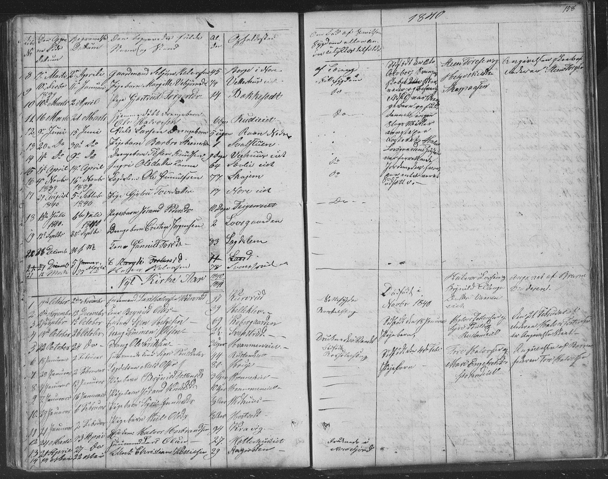 Nore kirkebøker, AV/SAKO-A-238/F/Fa/L0001: Parish register (official) no. I 1, 1836-1855, p. 158