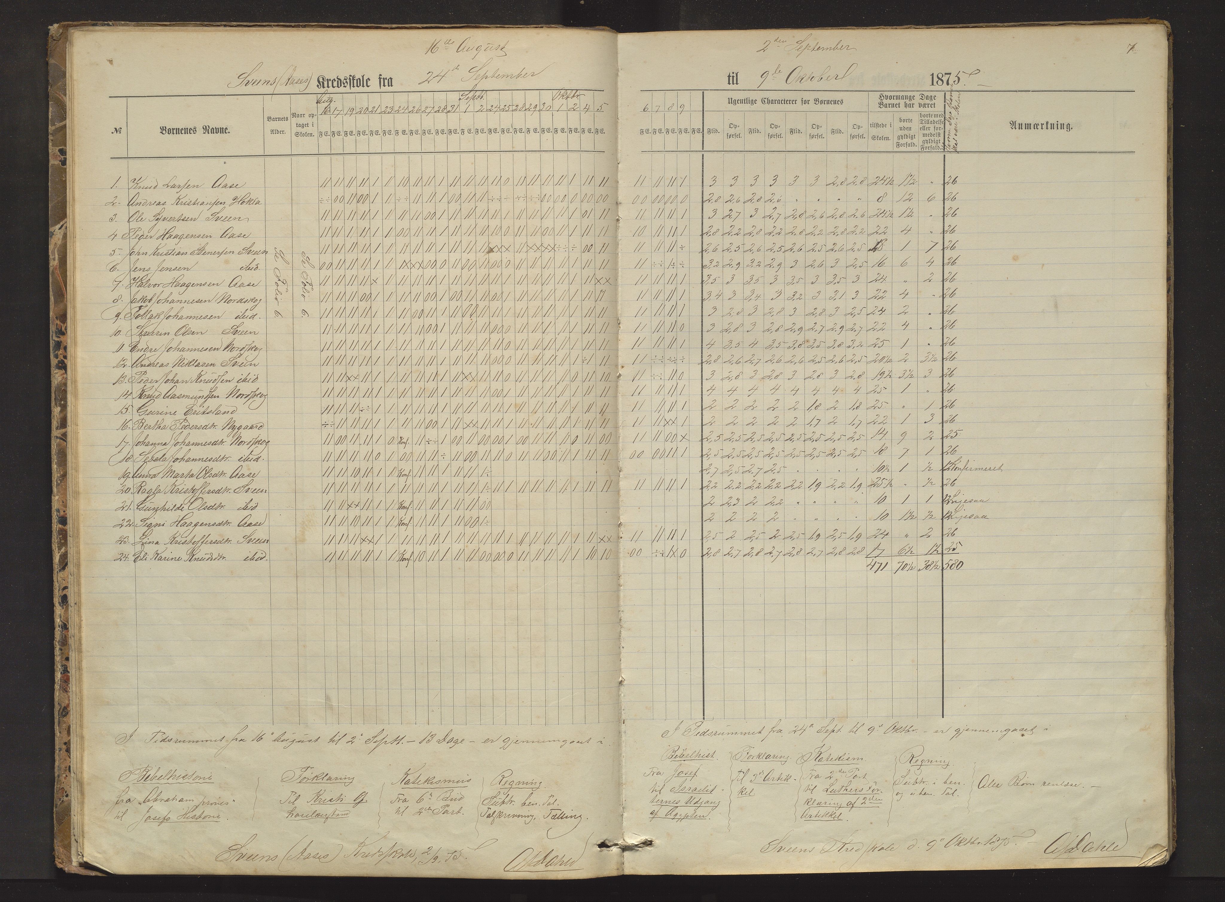 Sveio kommune. Barneskulane, IKAH/1216-231/F/Fa/L0002: Skuleprotokoll for Færås, Åse, Sveen og Eilerås krinsar, 1874-1888, p. 7