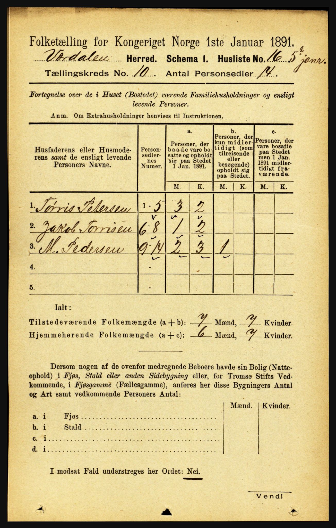 RA, 1891 census for 1721 Verdal, 1891, p. 5558