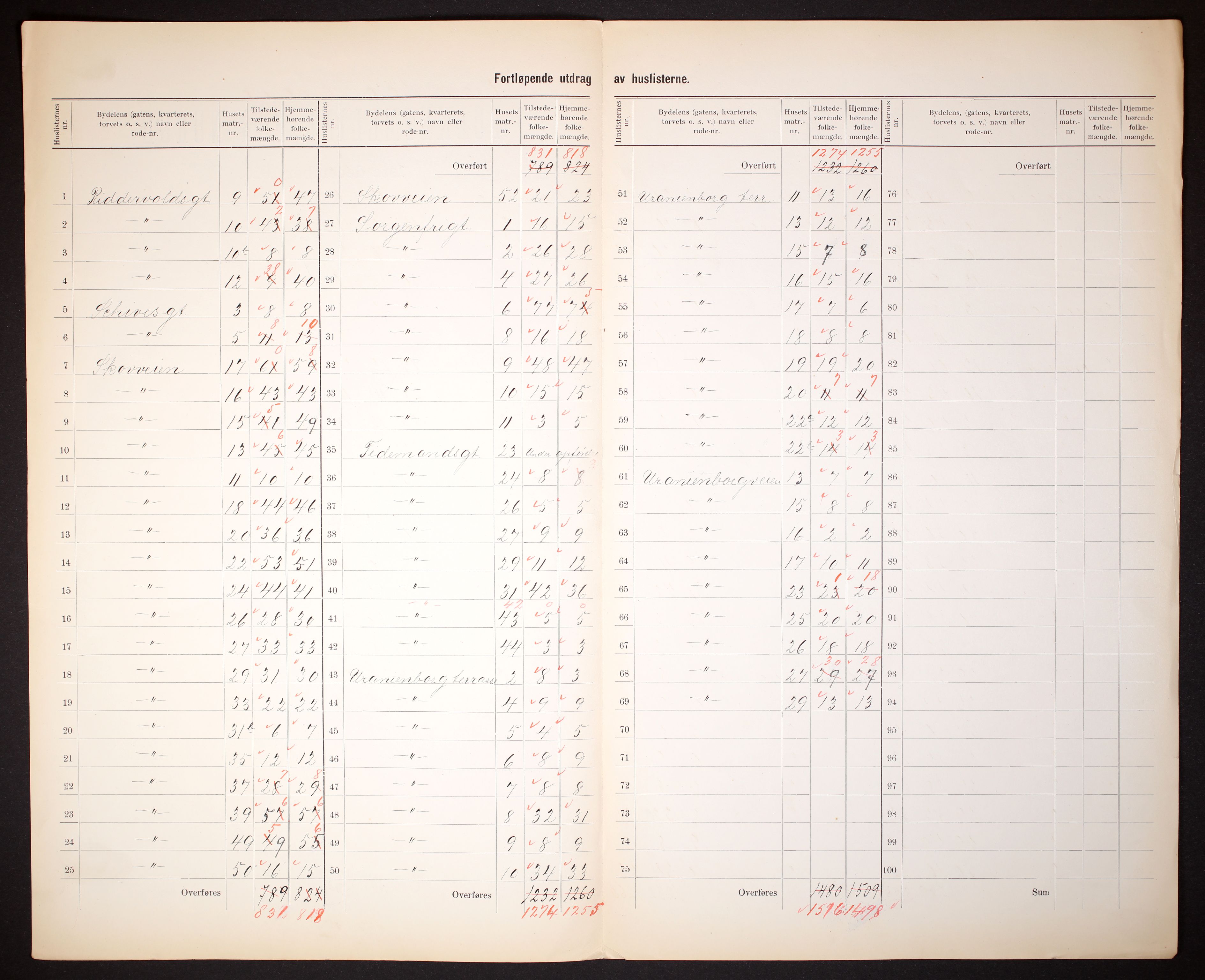 RA, 1910 census for Kristiania, 1910, p. 300