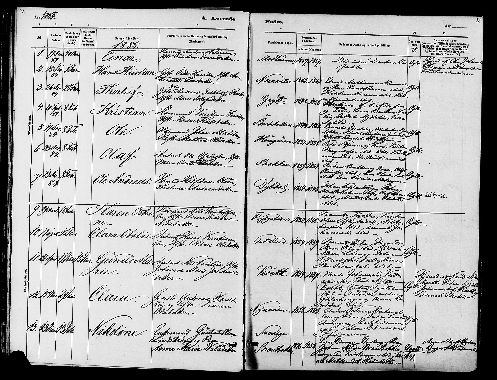 Vardal prestekontor, SAH/PREST-100/H/Ha/Haa/L0010: Parish register (official) no. 10, 1878-1893, p. 31